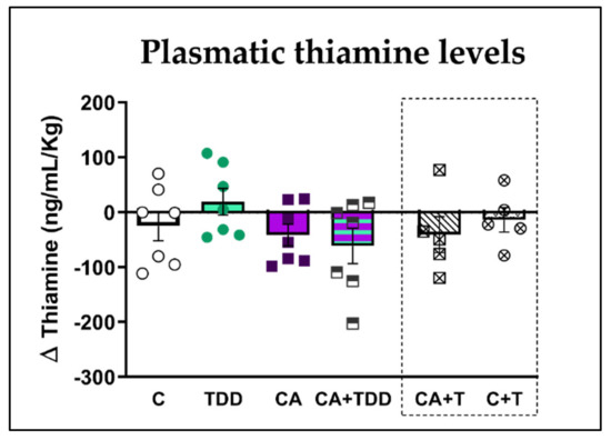 Biomedicines 10 00260 g0a1