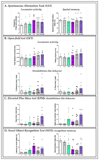 Biomedicines 10 00260 g0a2