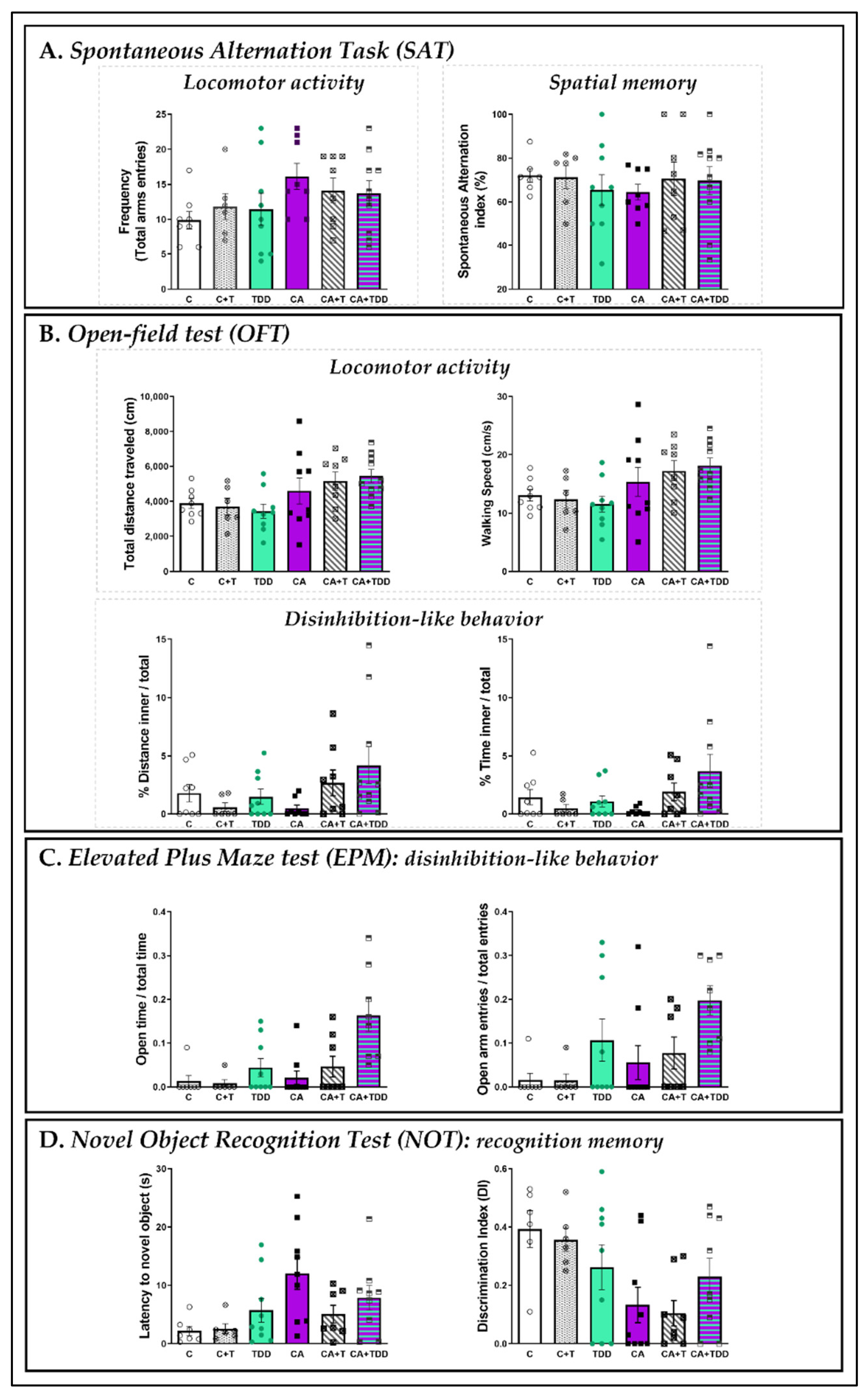 Biomedicines 10 00260 g0a2 Biomedicines 10 00260 g0a2