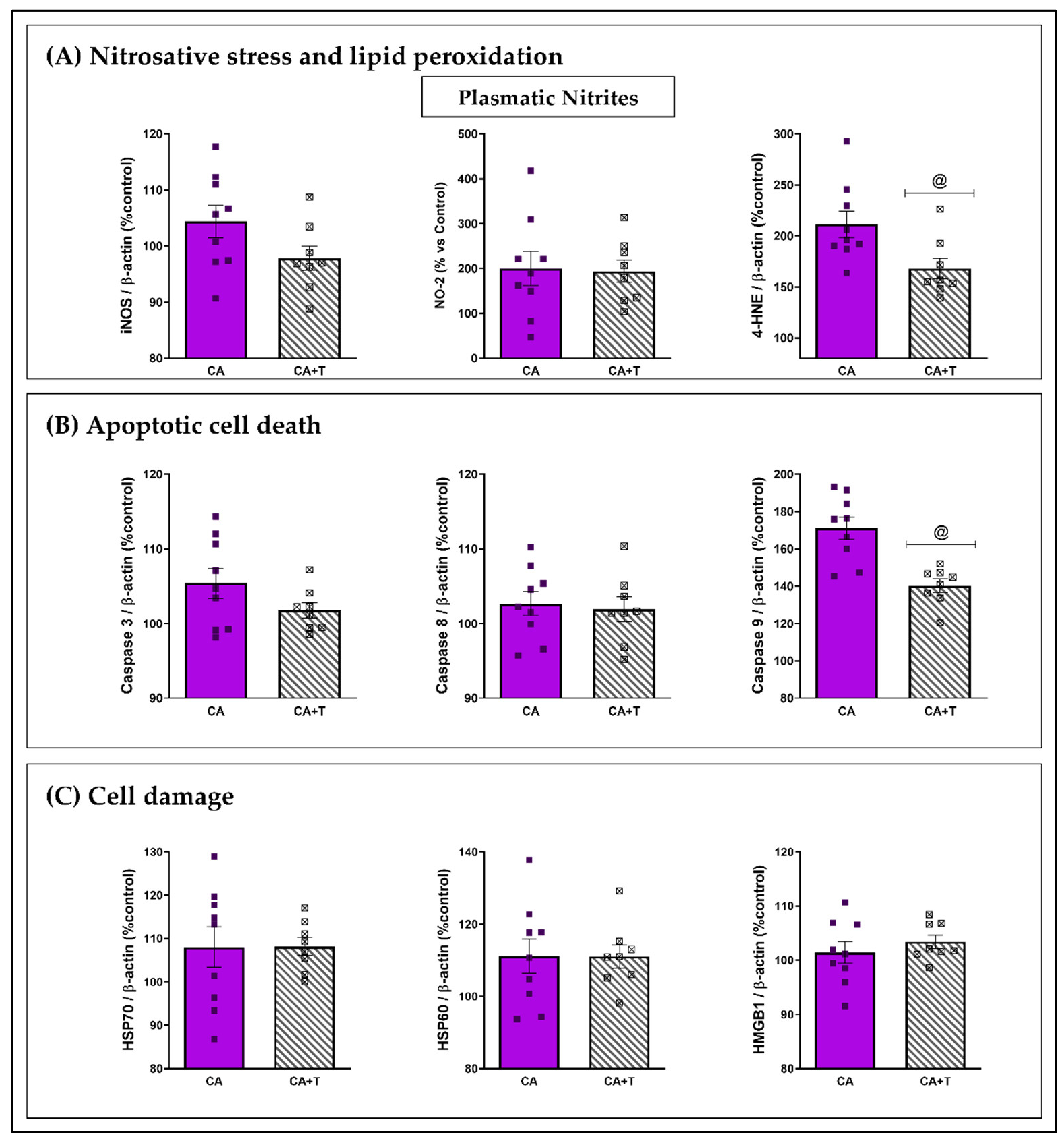 Biomedicines 10 00260 g0a3 Biomedicines 10 00260 g0a3