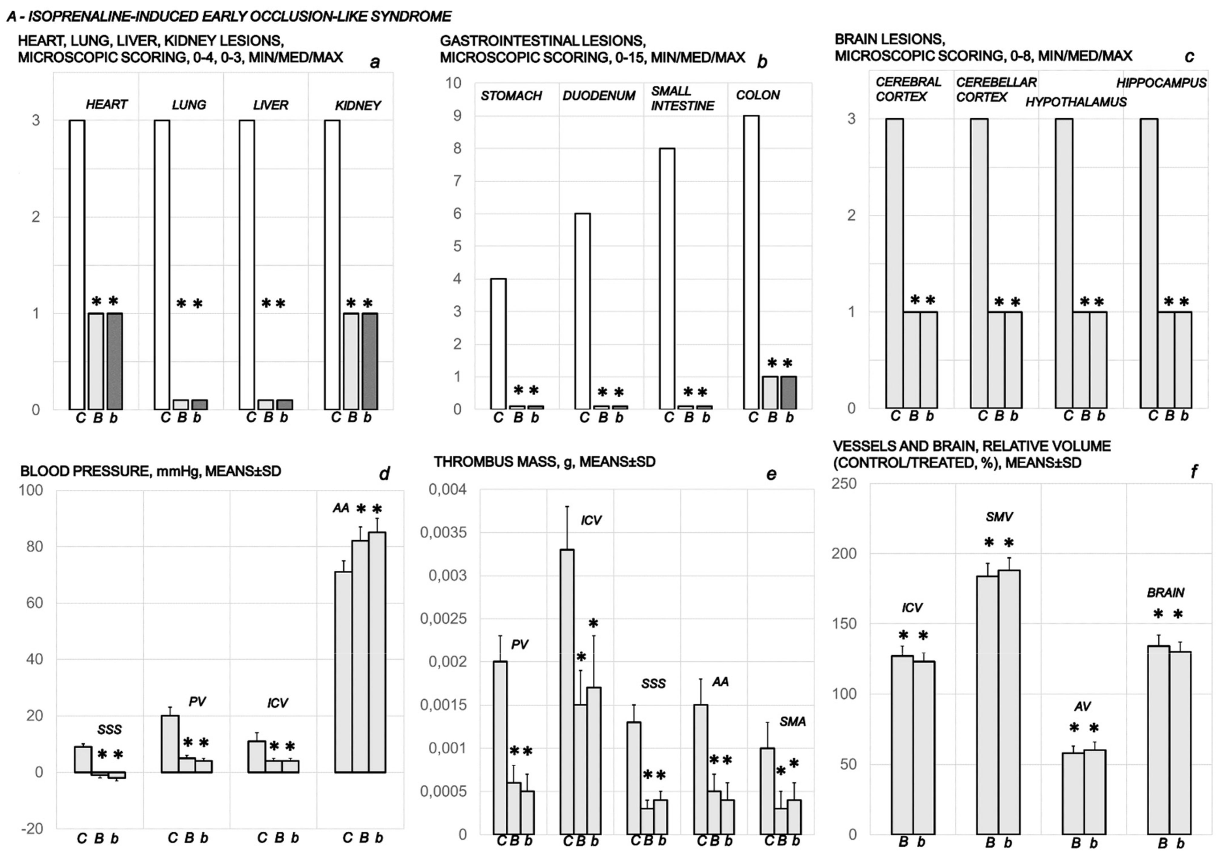 Biomedicines 10 00265 g001
