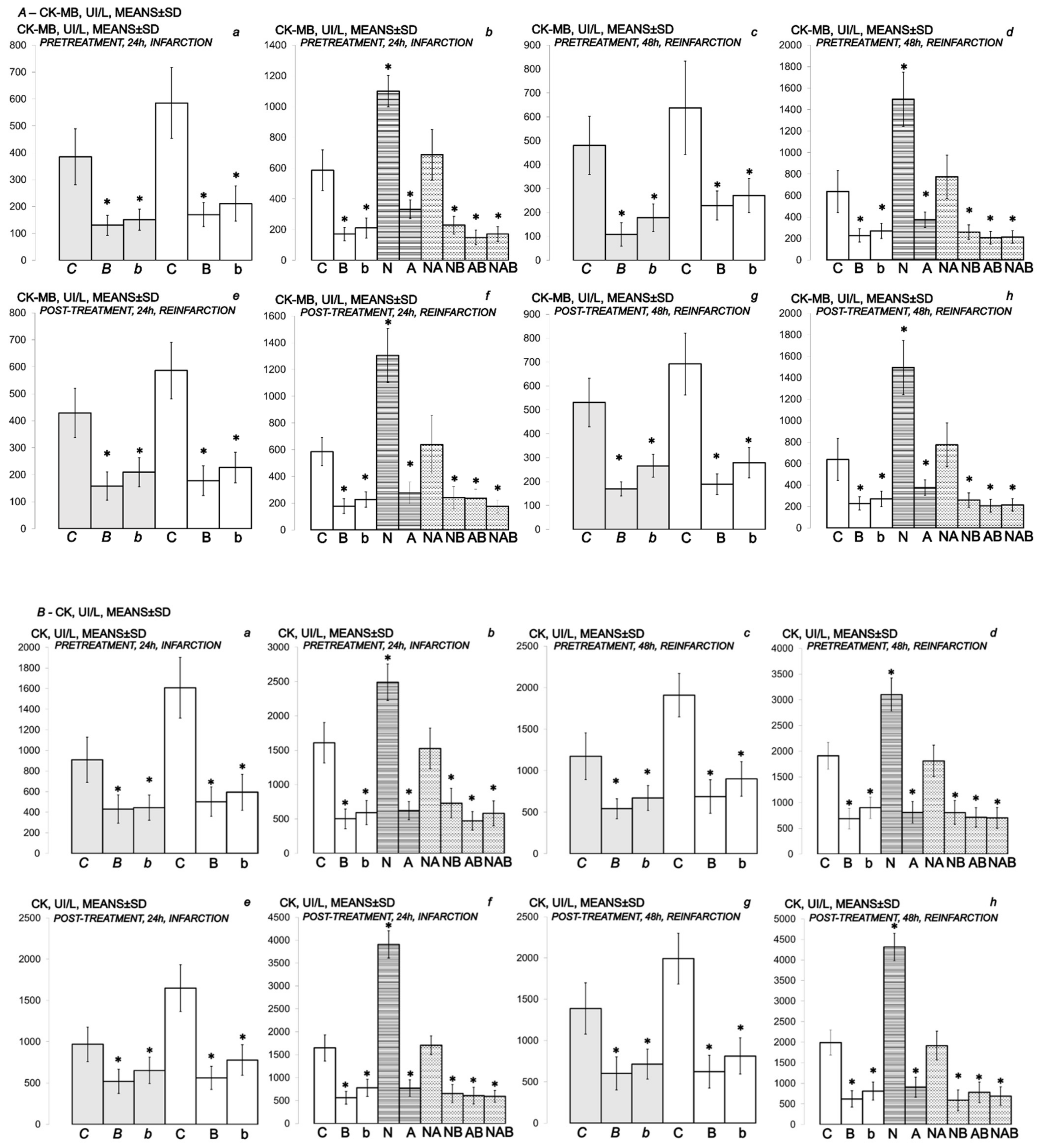 Biomedicines 10 00265 g010