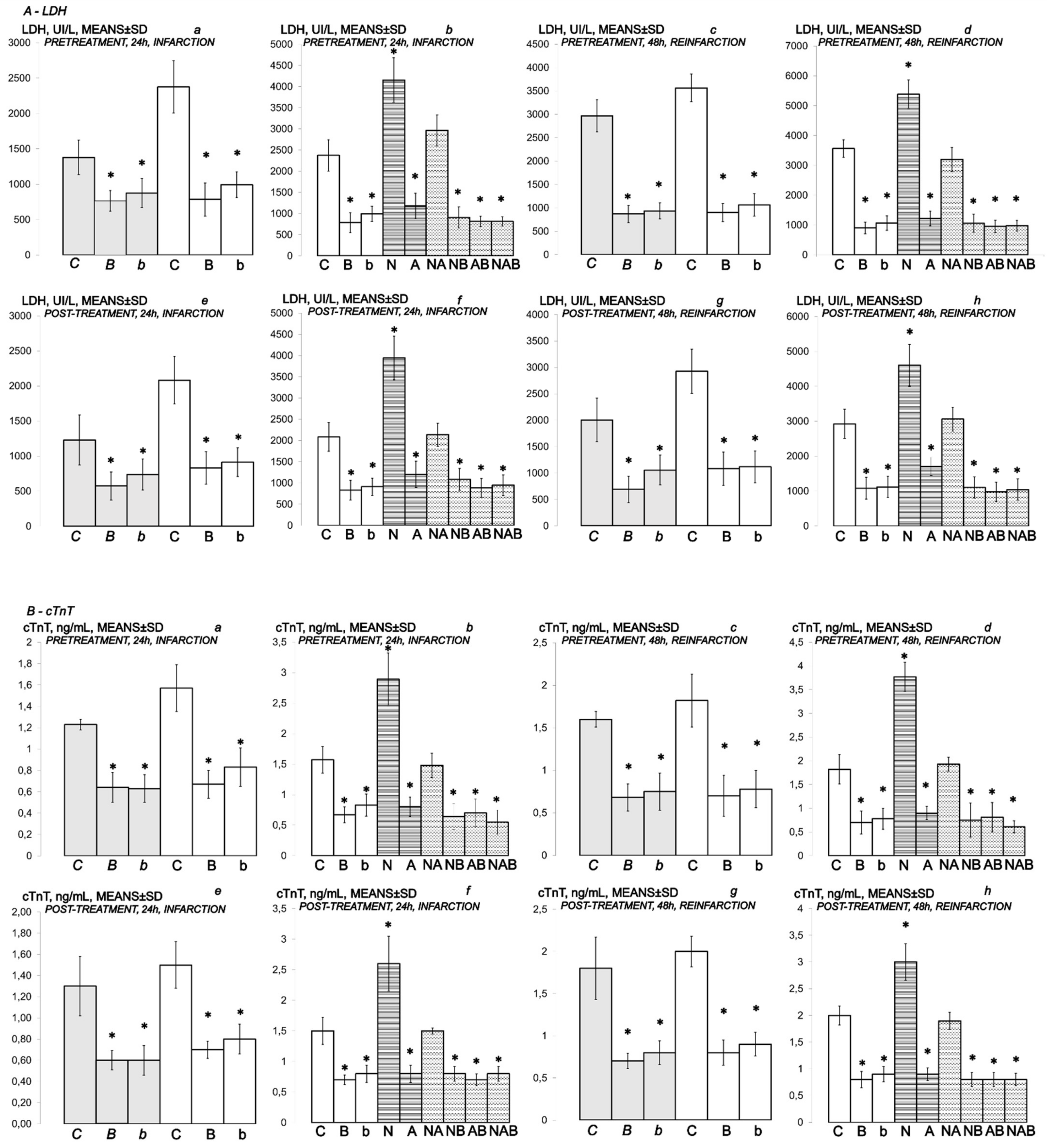 Biomedicines 10 00265 g011