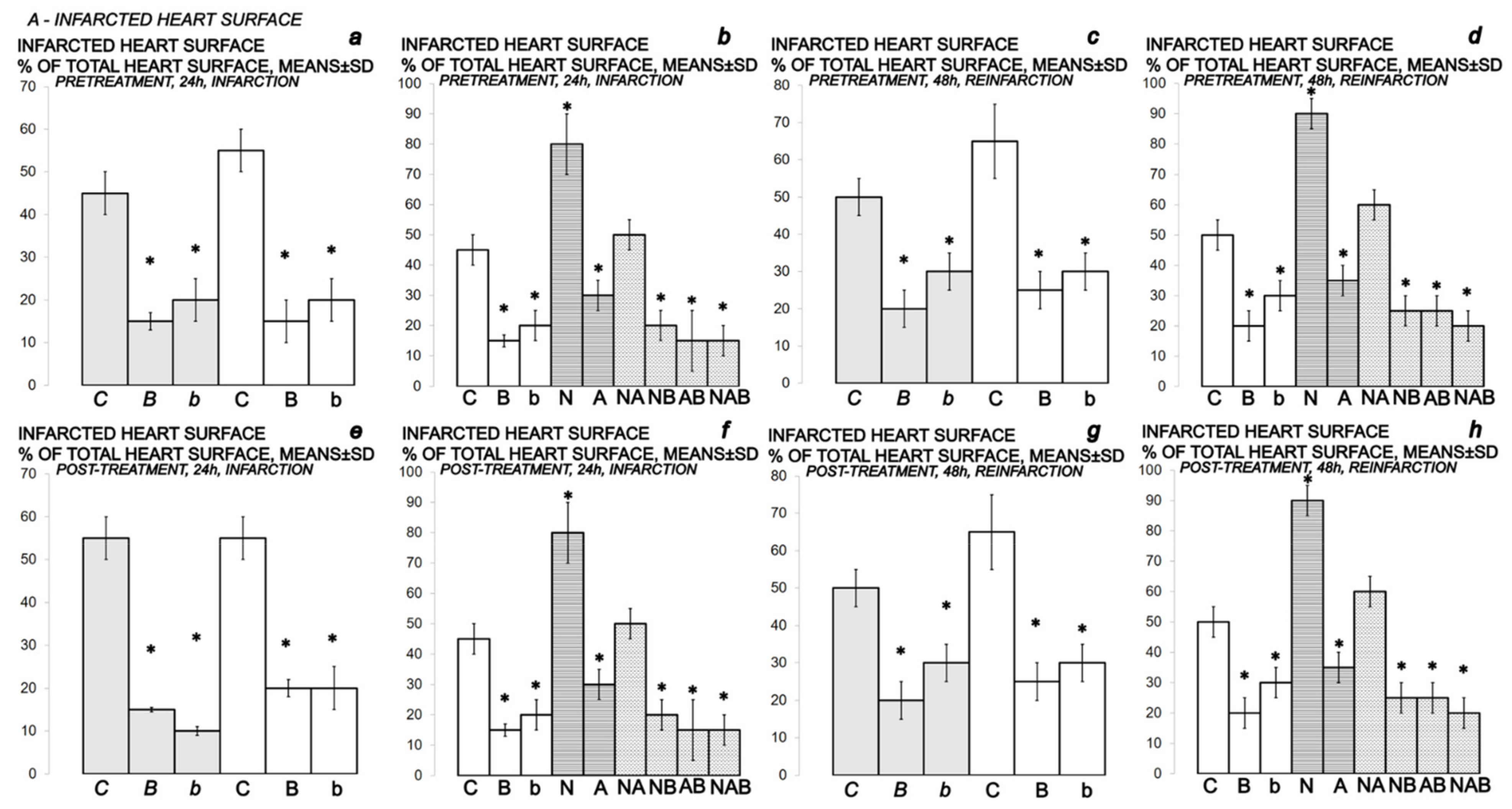 Biomedicines 10 00265 g012