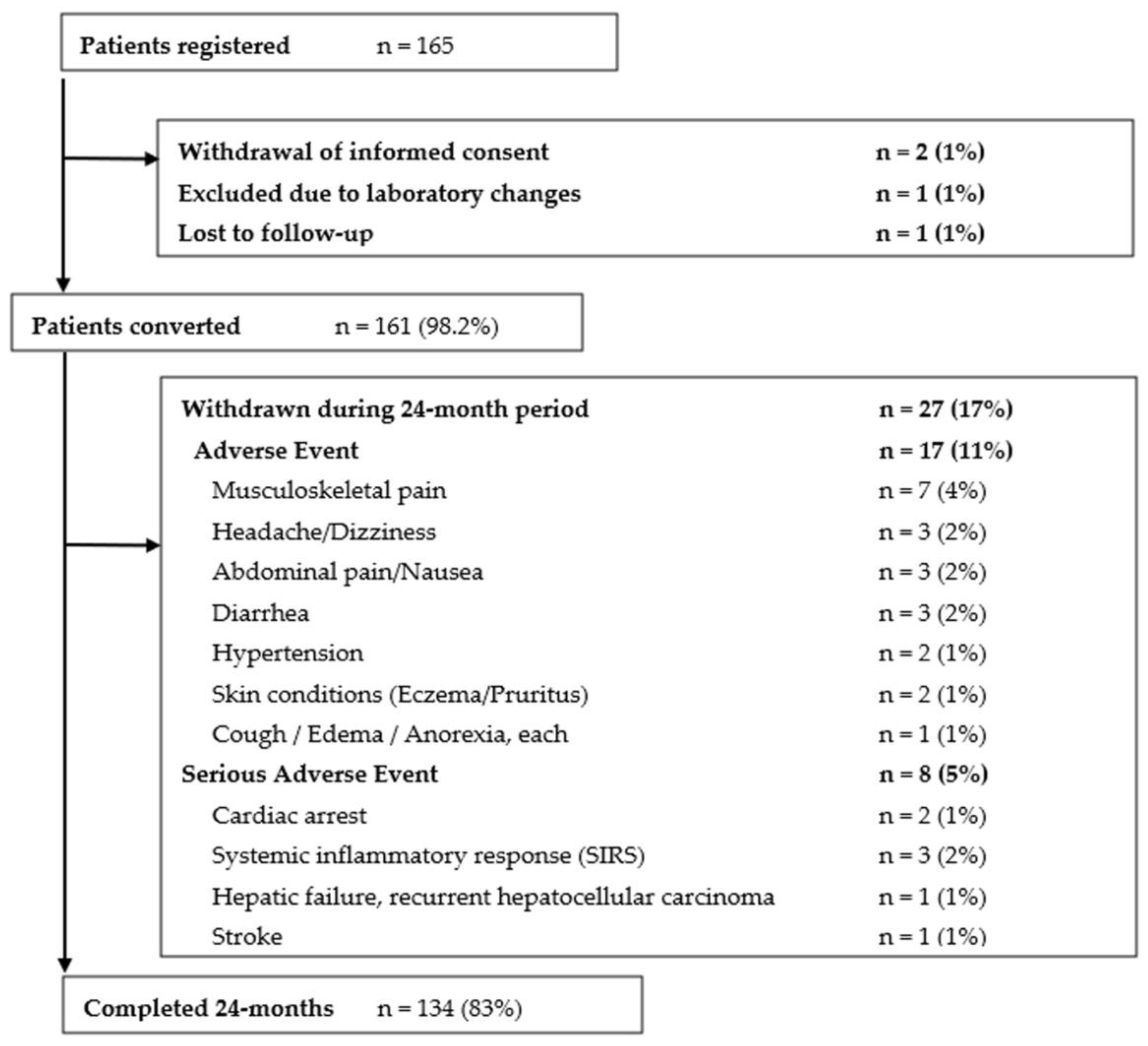 Biomedicines 10 00272 g002