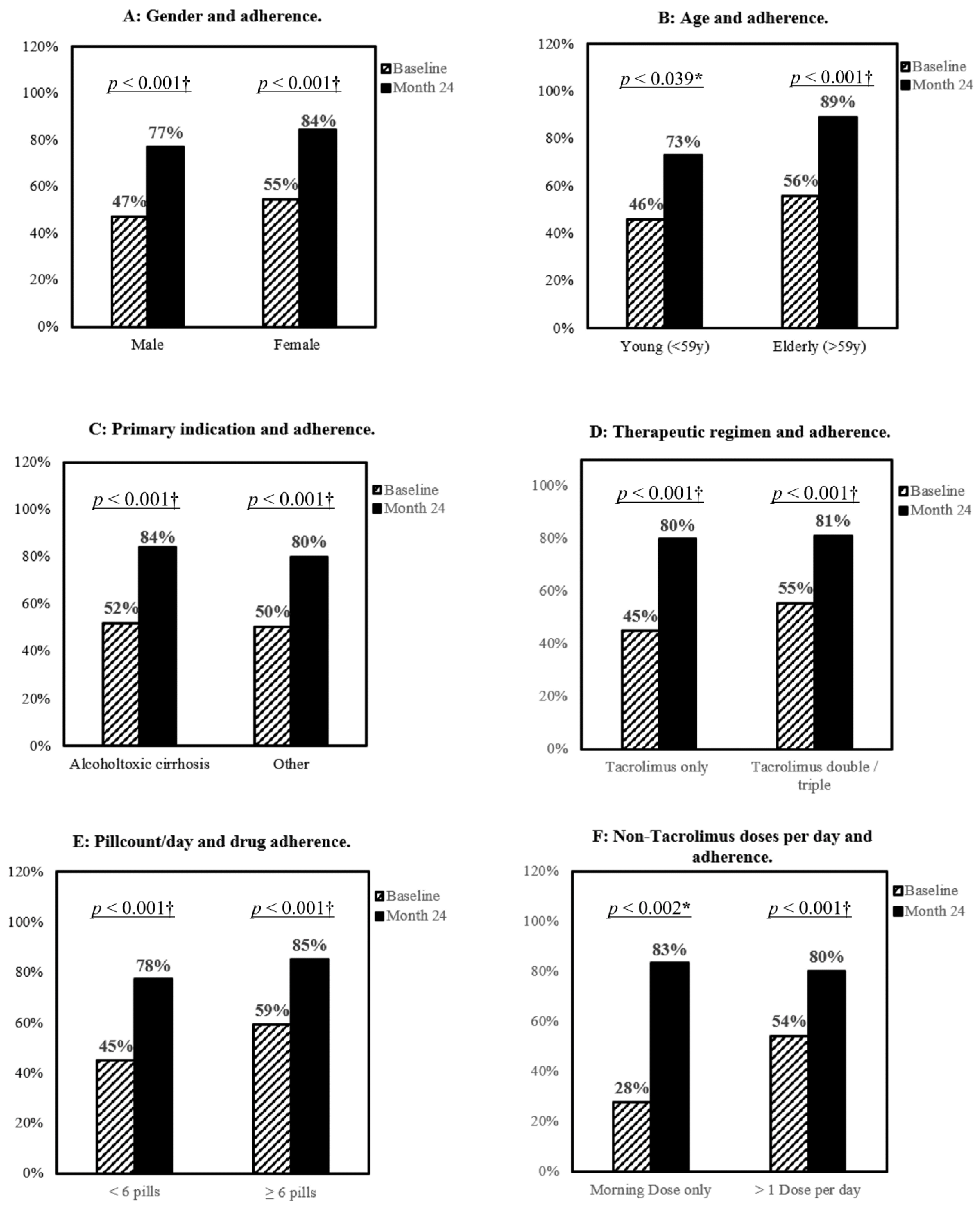 Biomedicines 10 00272 g003