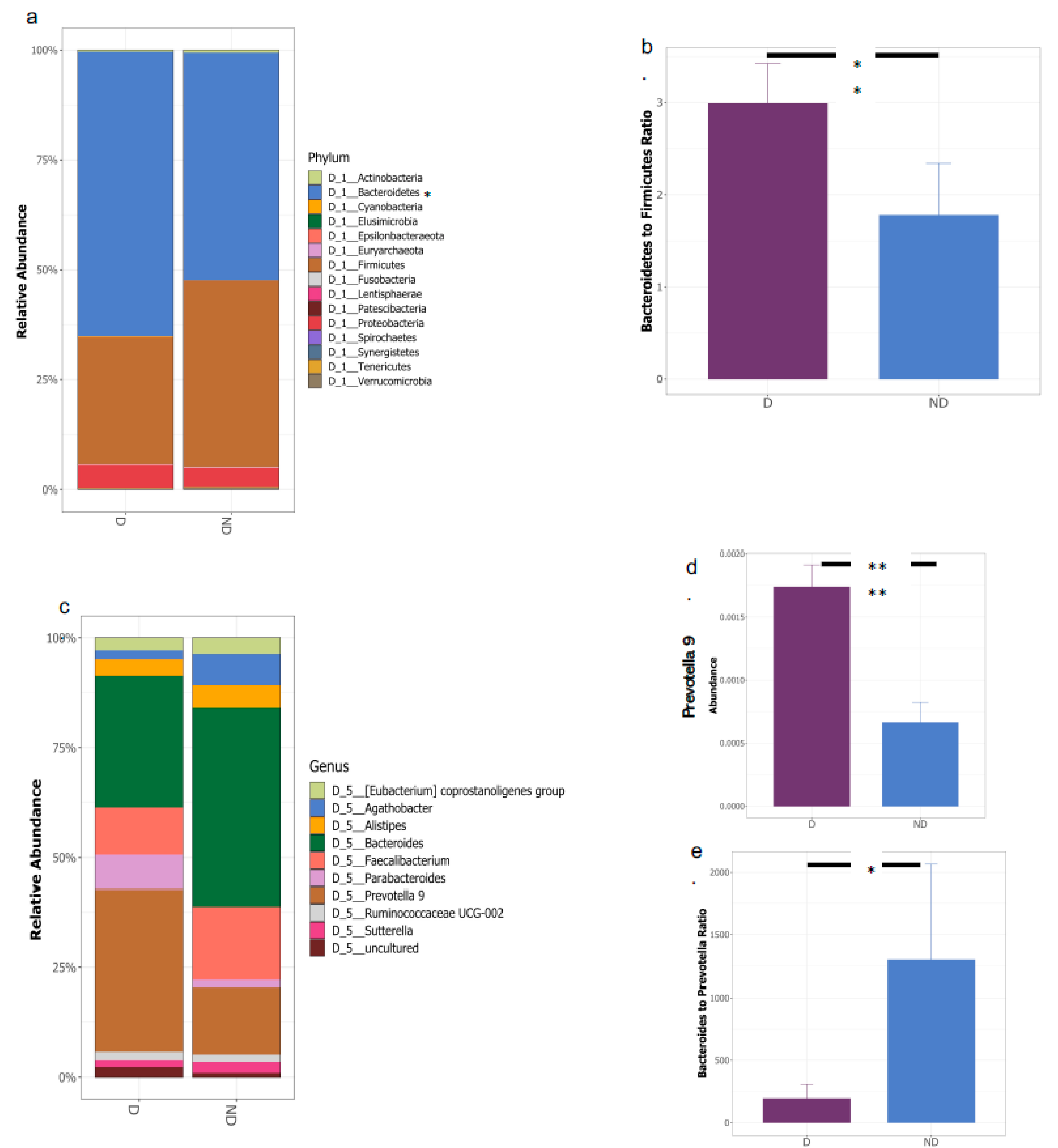 Biomedicines 10 00278 g003