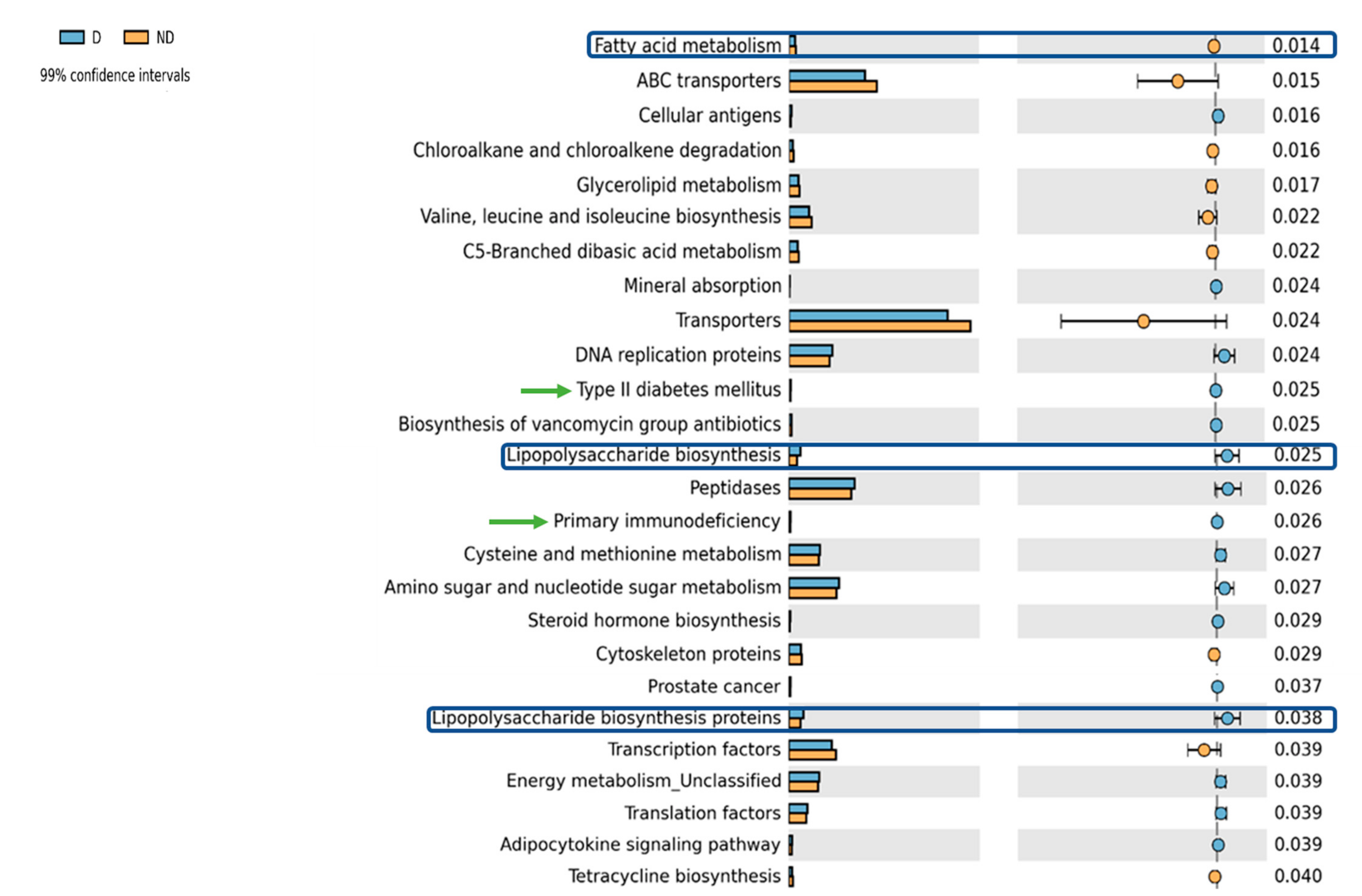 Biomedicines 10 00278 g004