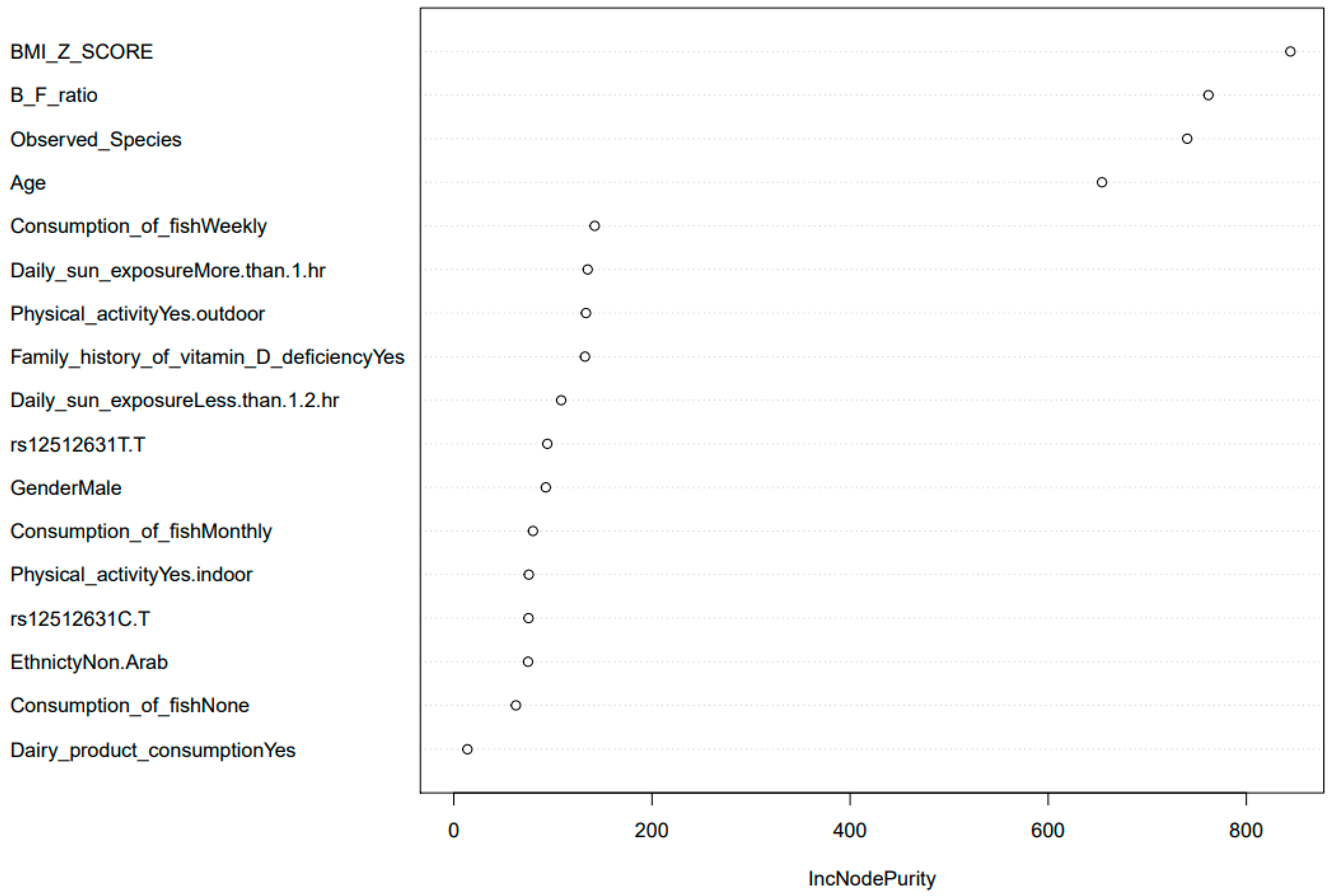 Biomedicines 10 00278 g006