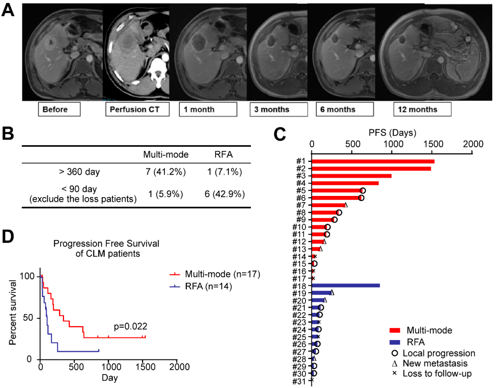 Biomedicines 10 00280 g002