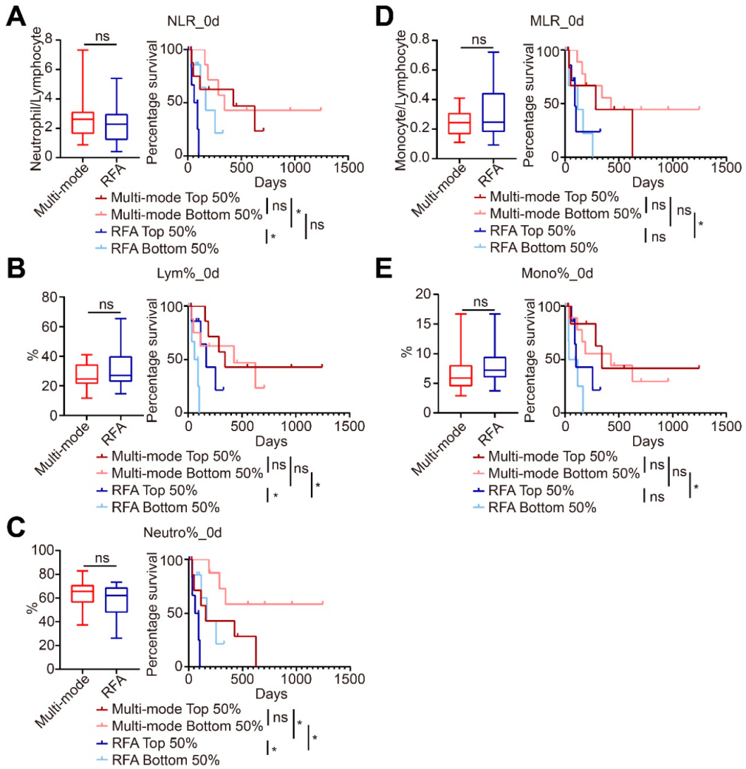 Biomedicines 10 00280 g003