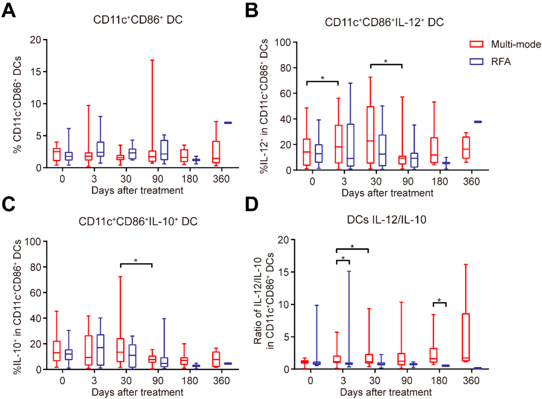 Biomedicines 10 00280 g004