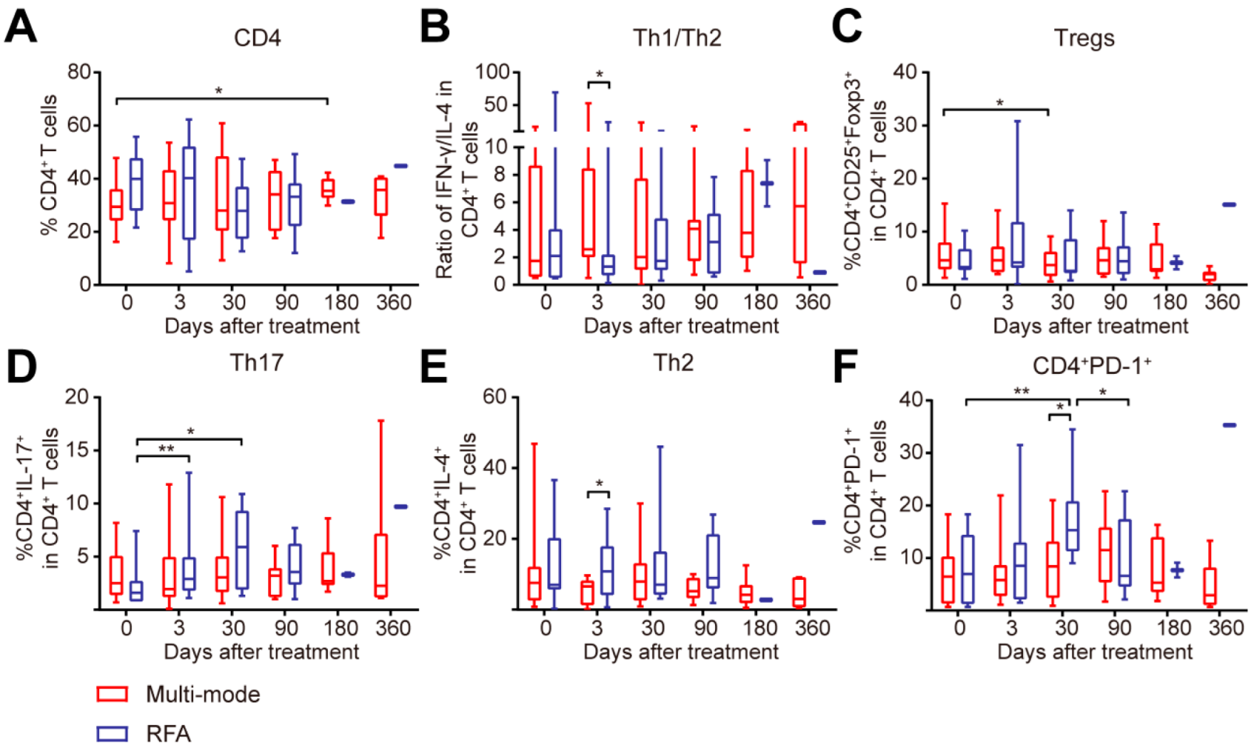 Biomedicines 10 00280 g005