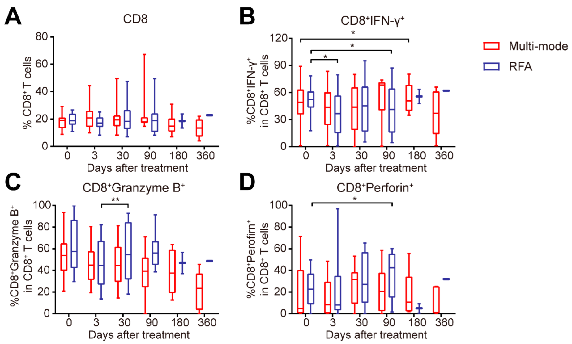 Biomedicines 10 00280 g006