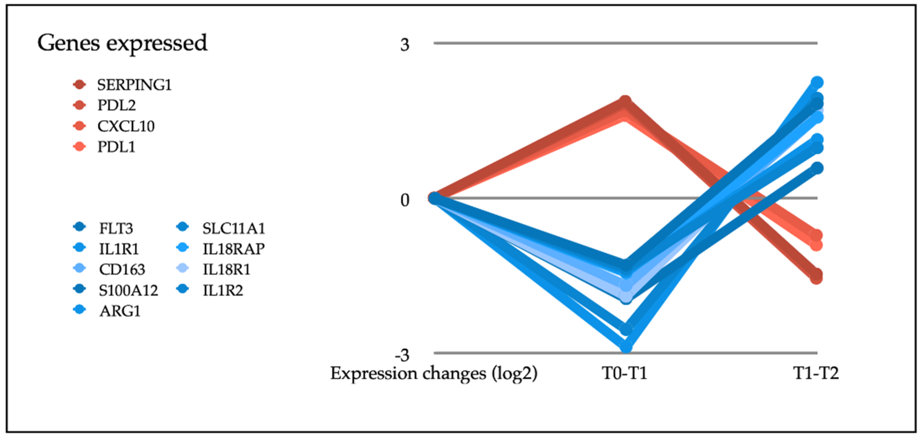 Biomedicines 10 00284 g002