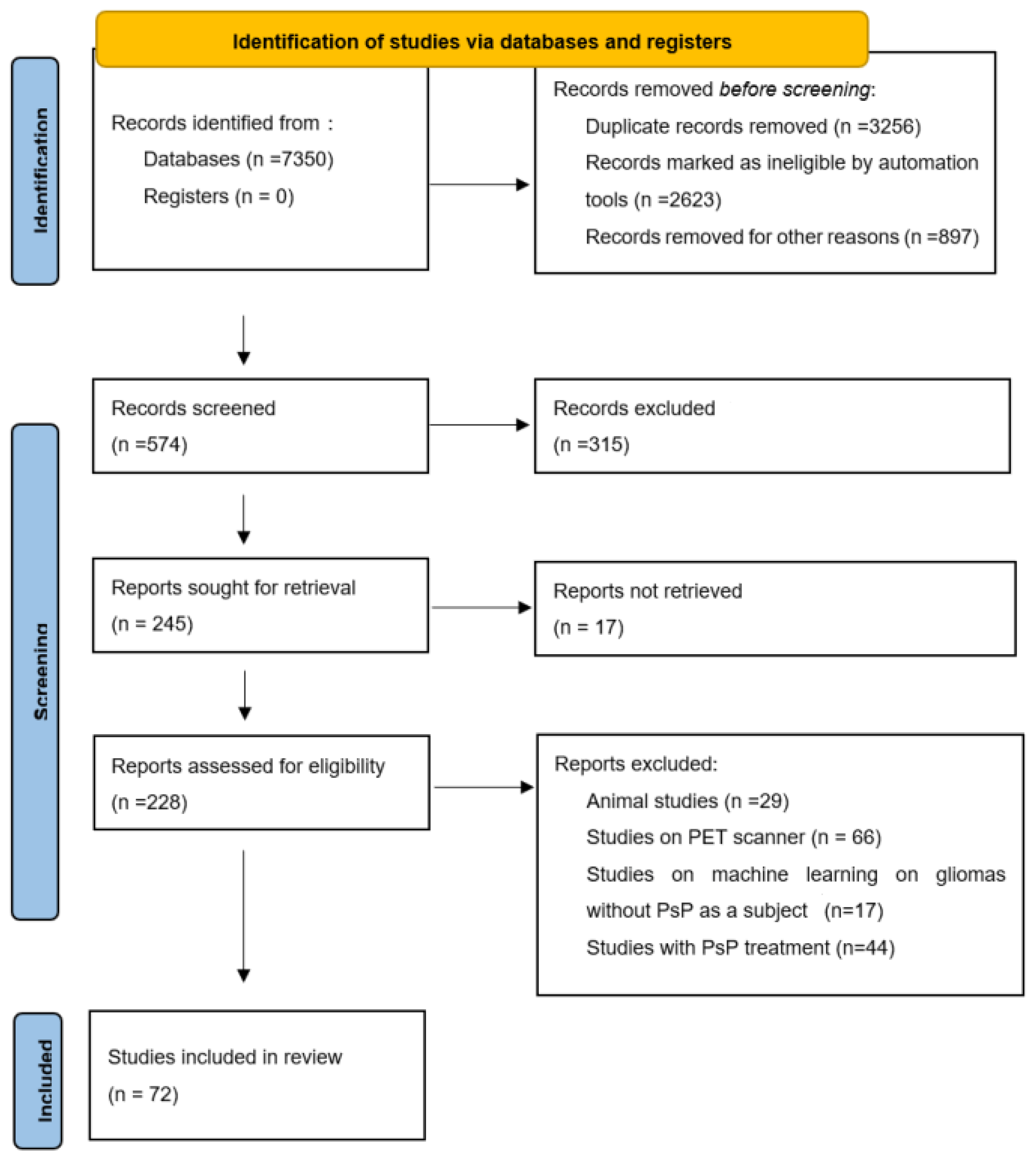 Biomedicines 10 00285 g001