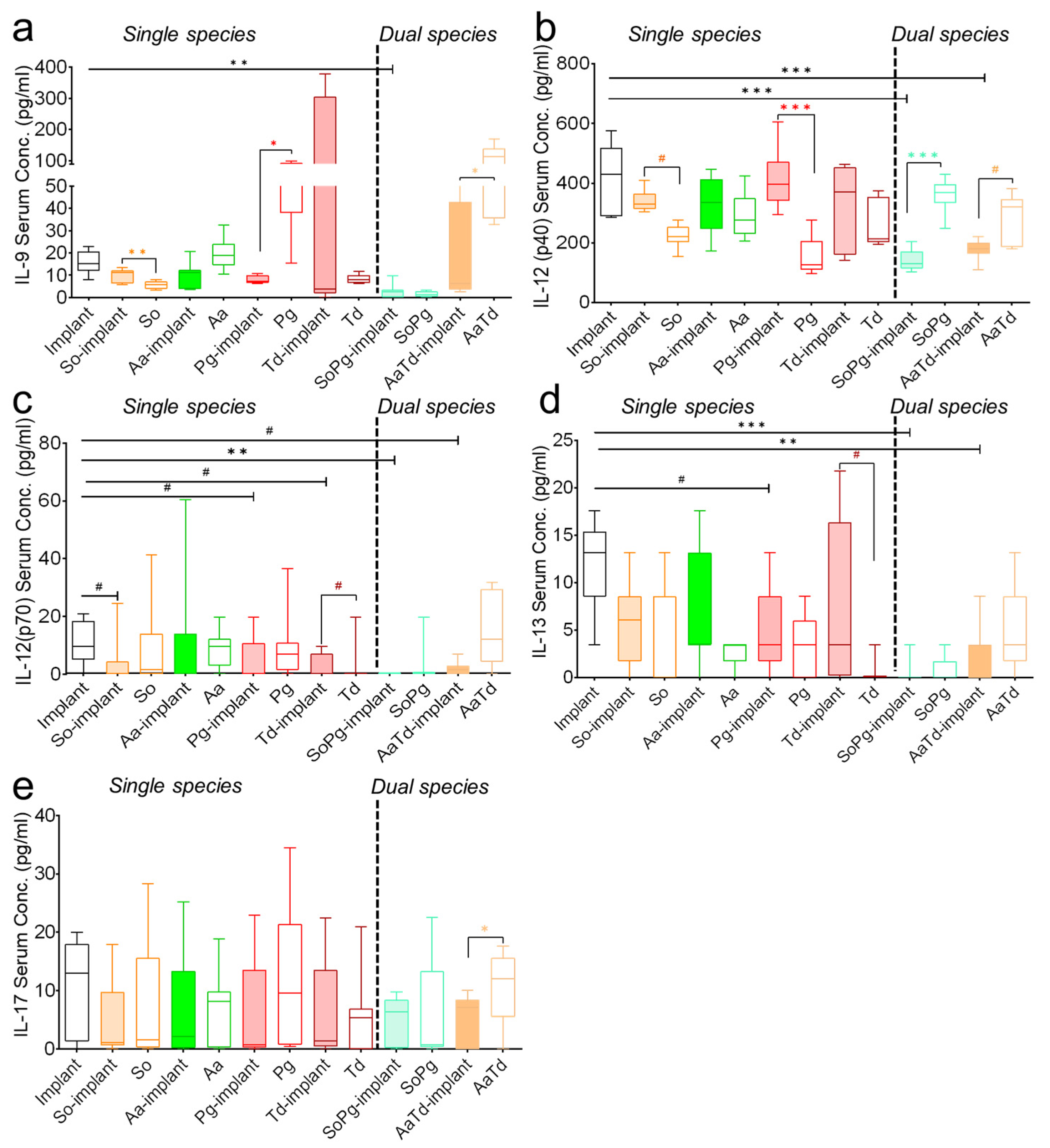 Biomedicines 10 00286 g003