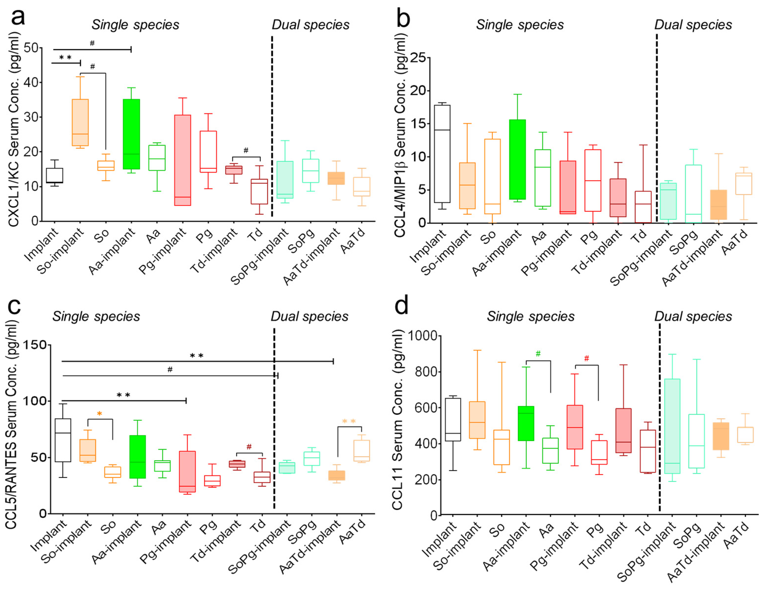 Biomedicines 10 00286 g004