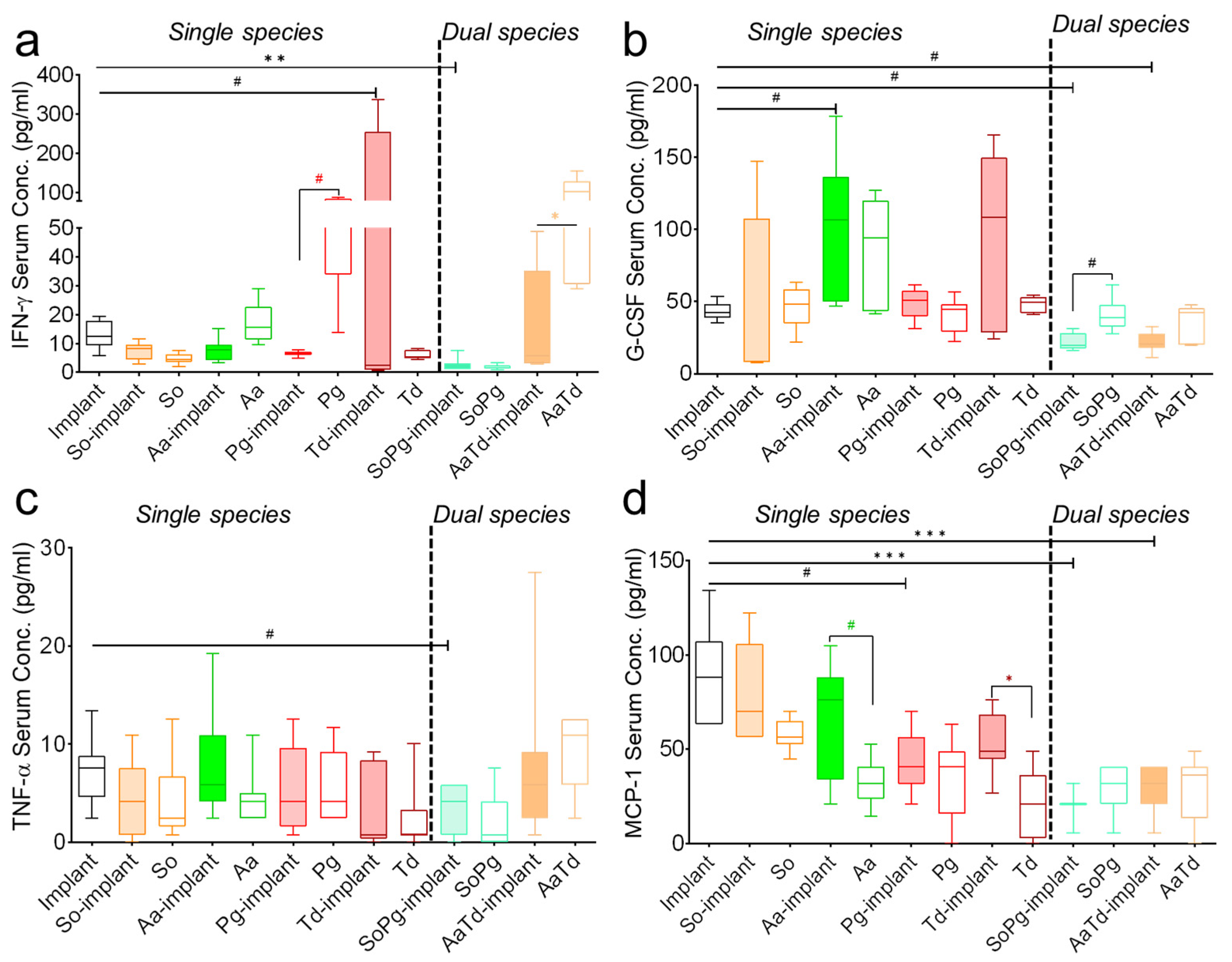 Biomedicines 10 00286 g005