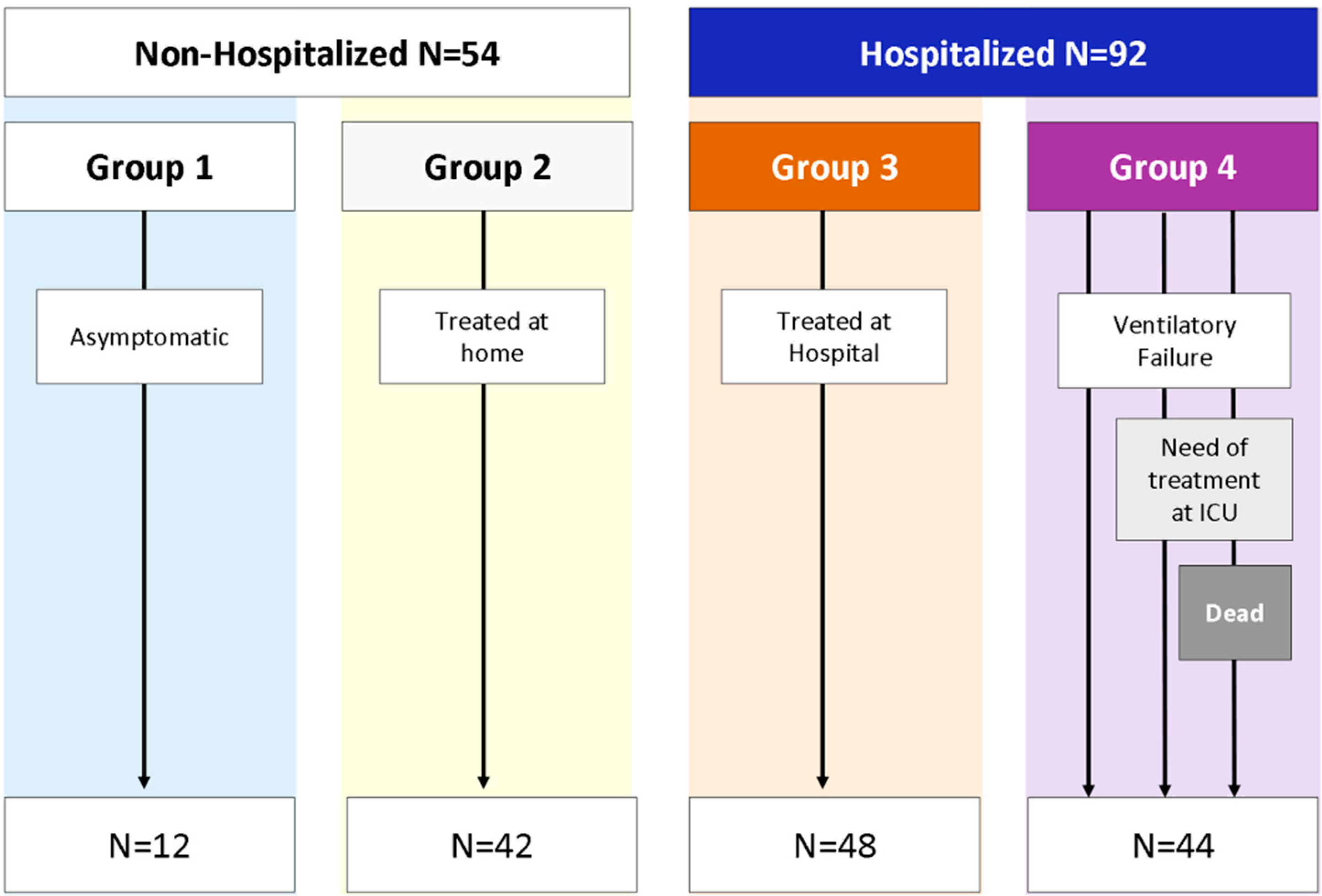 Biomedicines 10 00296 g001