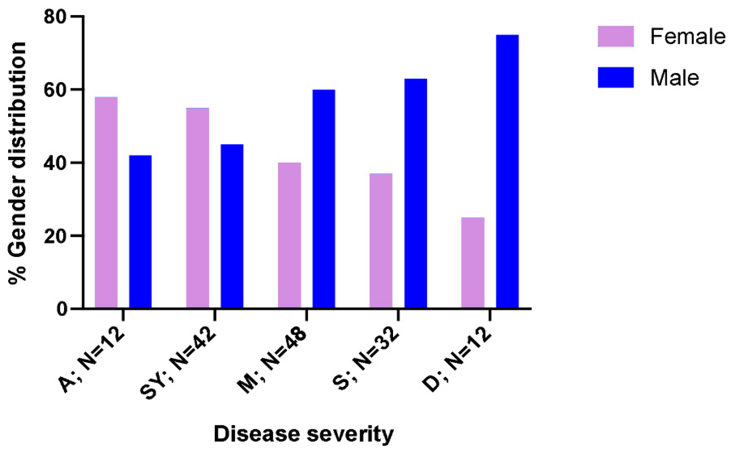 Biomedicines 10 00296 g002