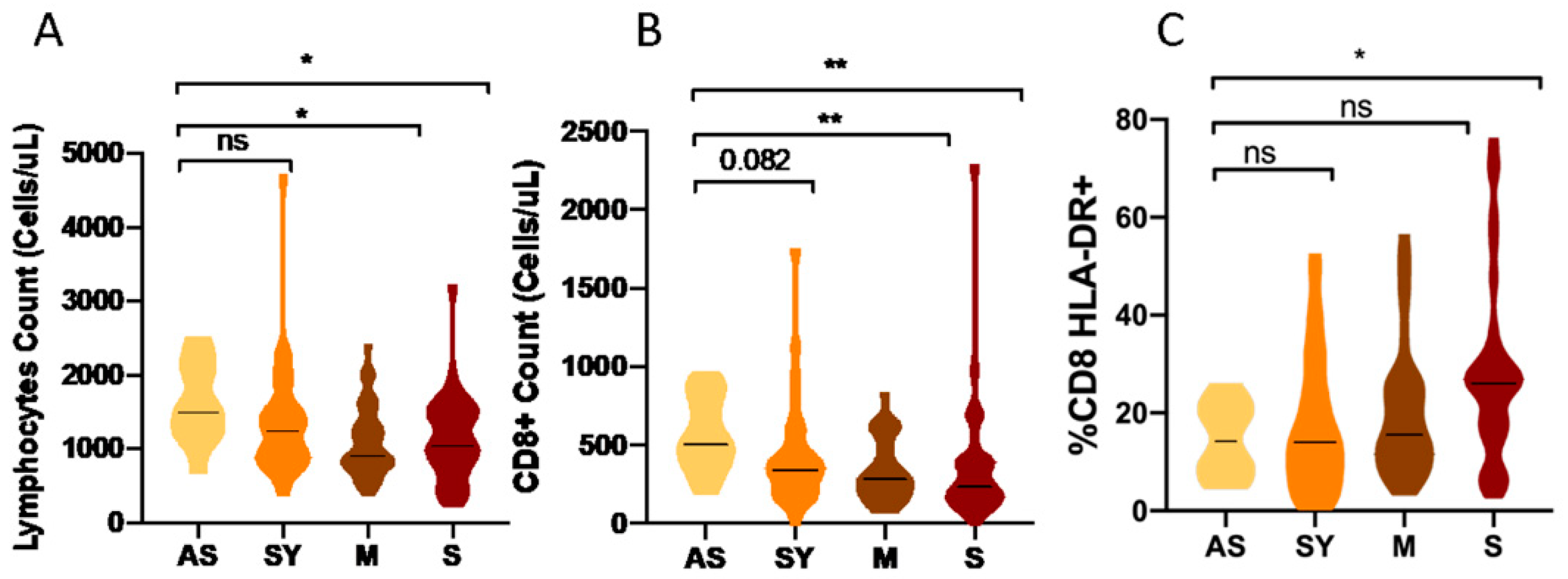Biomedicines 10 00296 g004