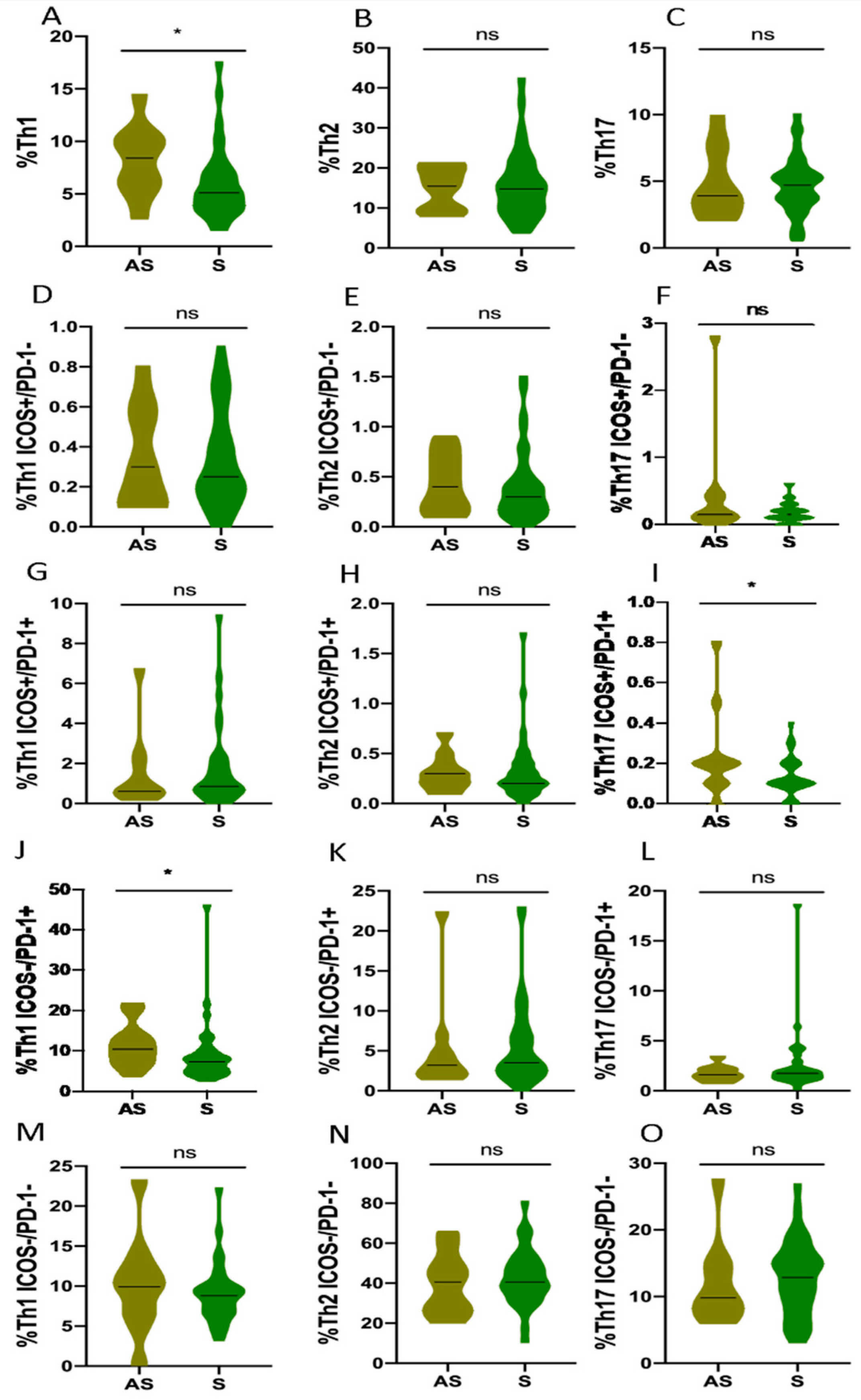 Biomedicines 10 00296 g006