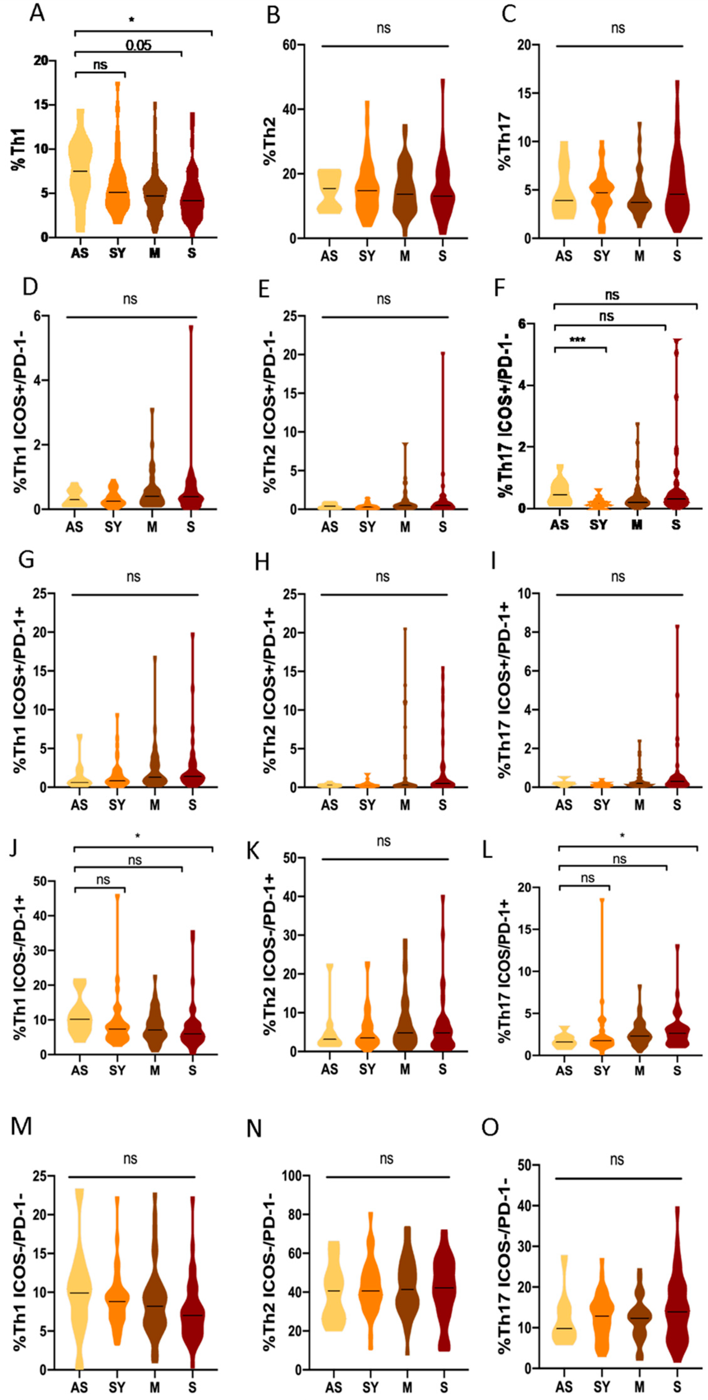Biomedicines 10 00296 g007