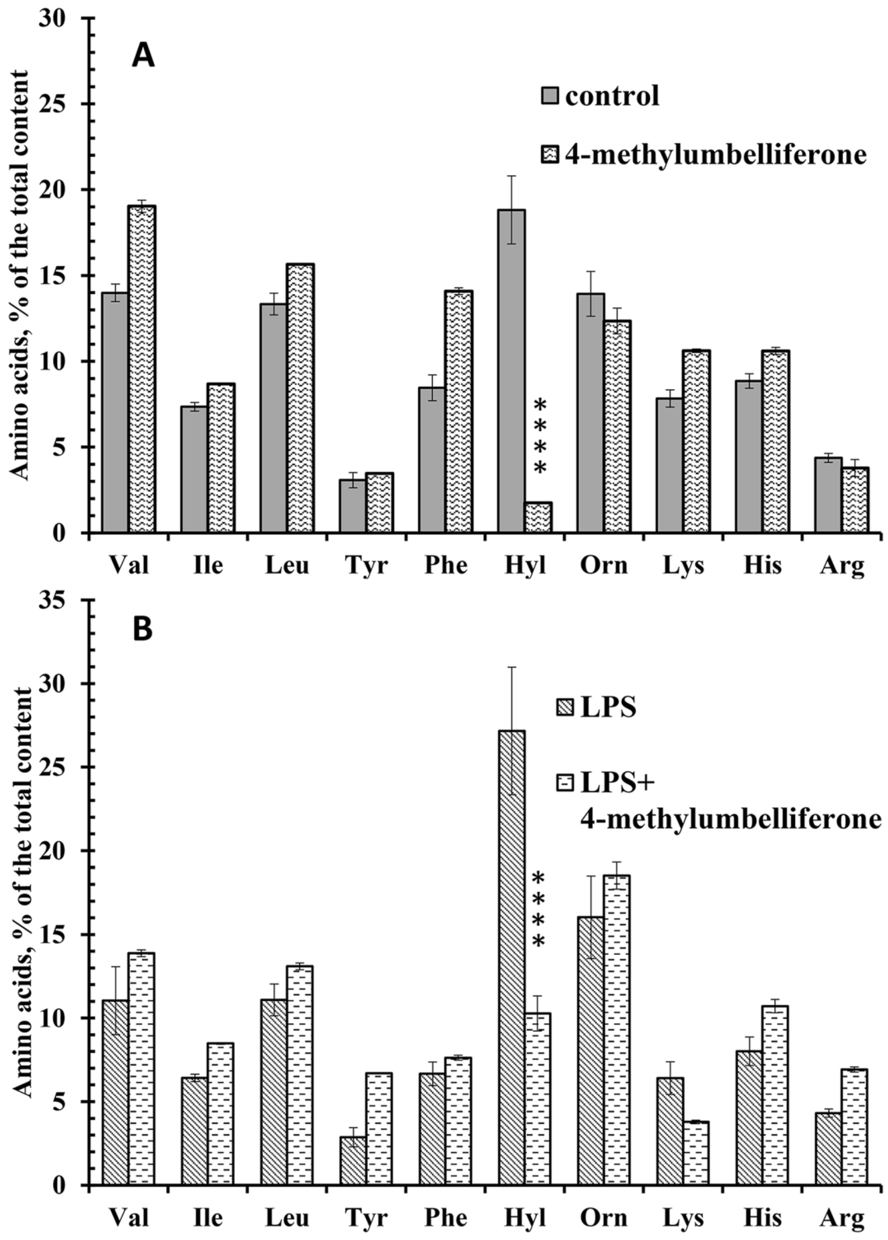 Biomedicines 10 00314 g003 Biomedicines 10 00314 g003
