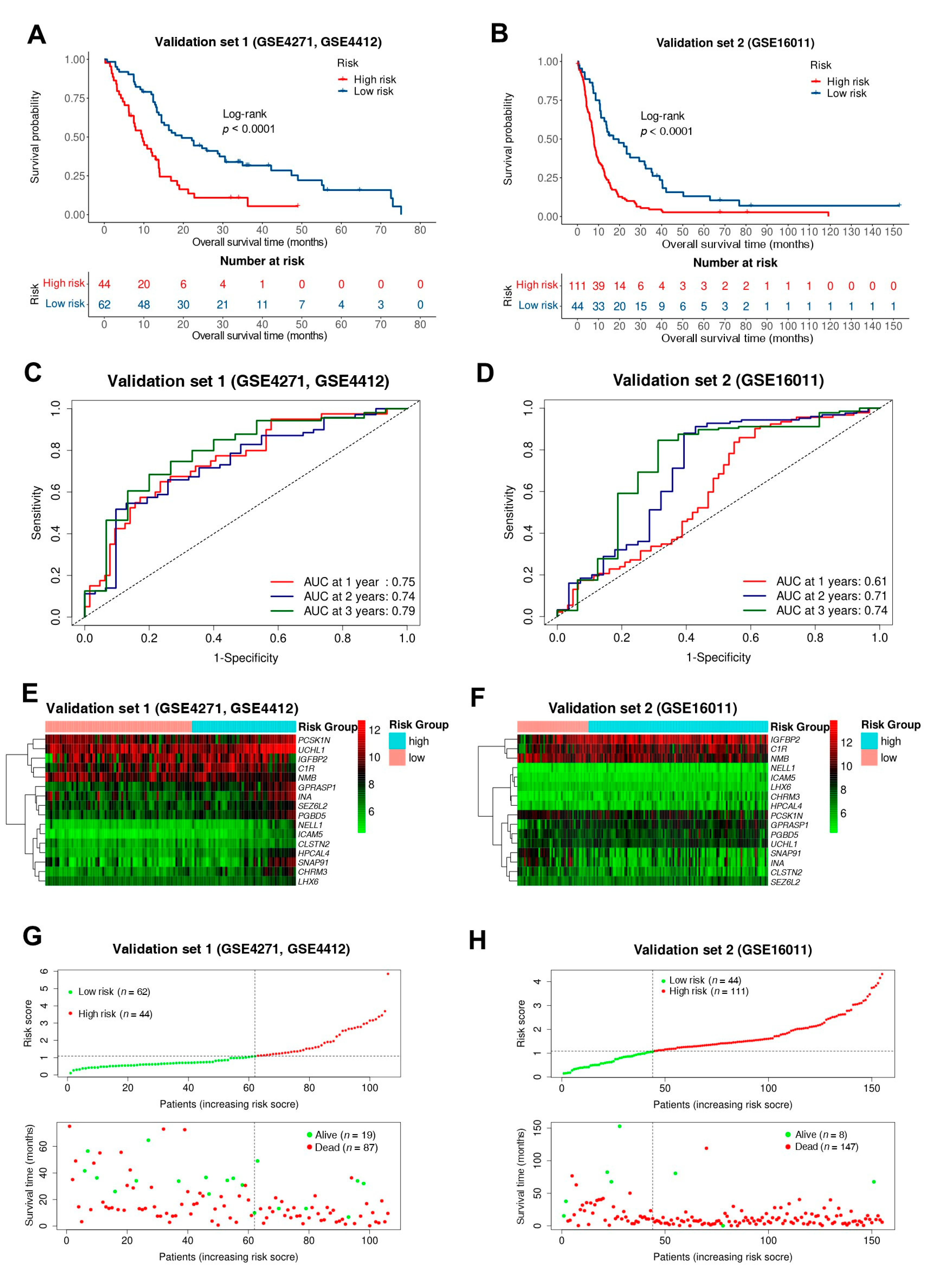 Biomedicines 10 00317 g005