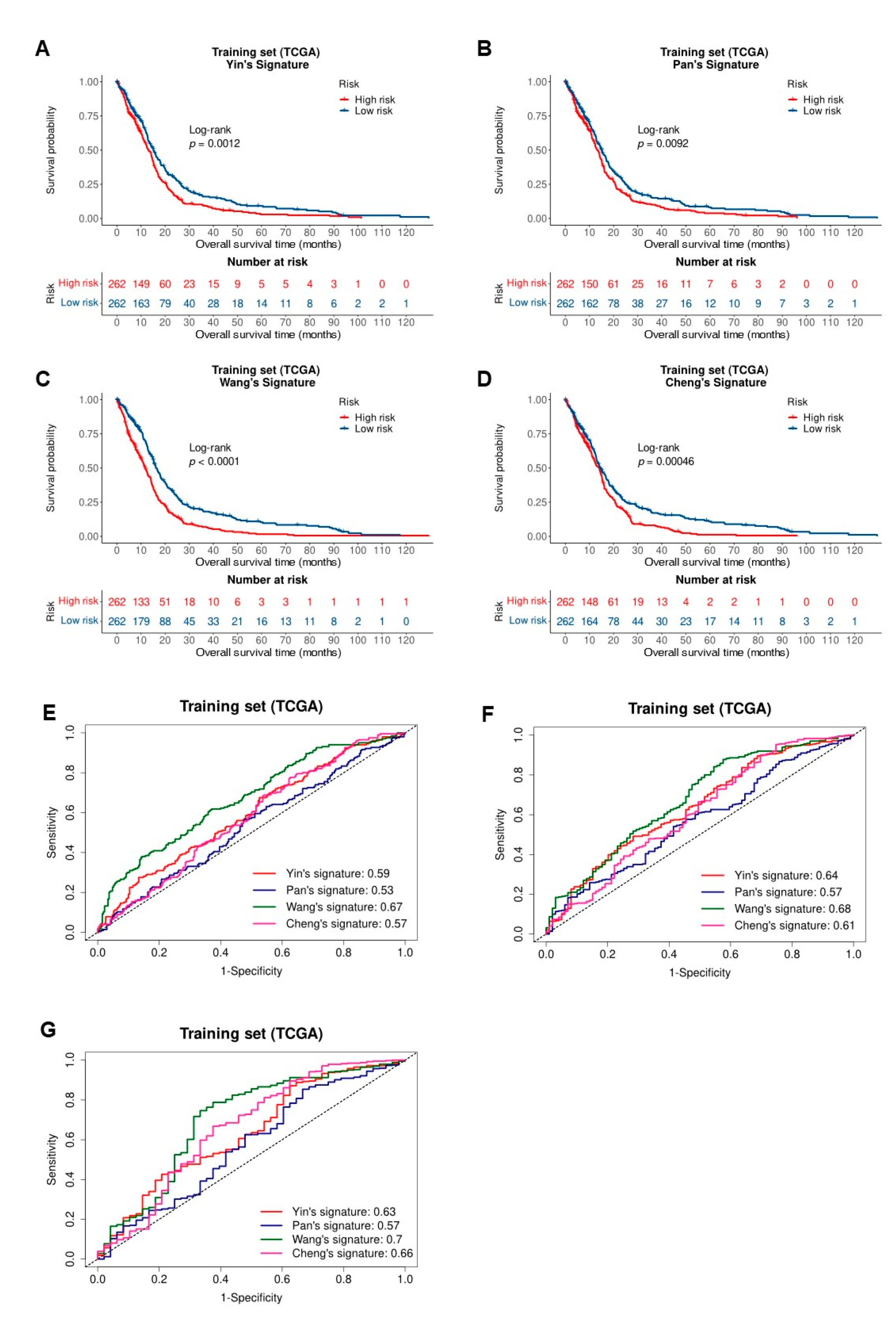 Biomedicines 10 00317 g006