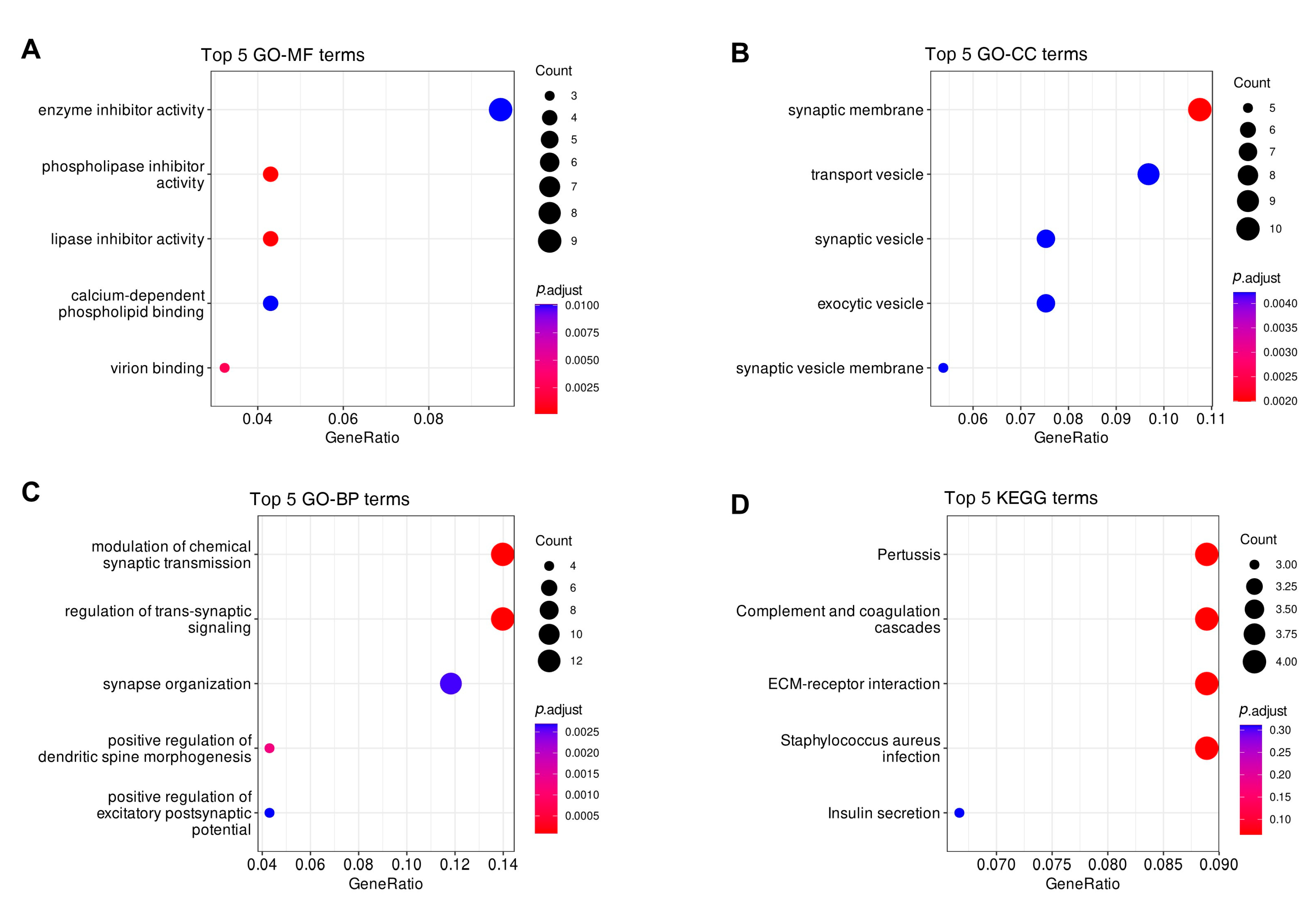 Biomedicines 10 00317 g008