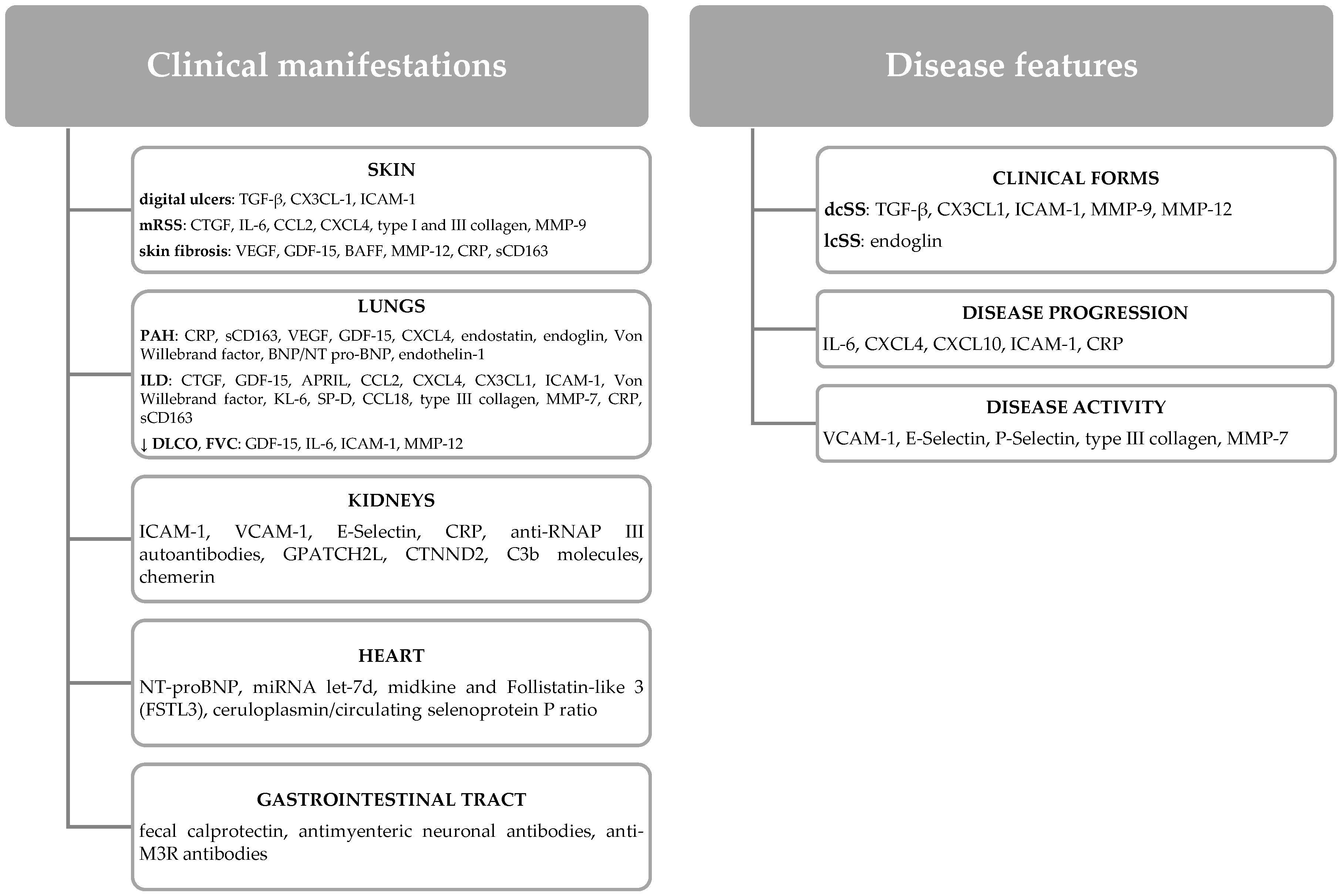 Biomedicines 10 00318 g001 Biomedicines 10 00318 g001