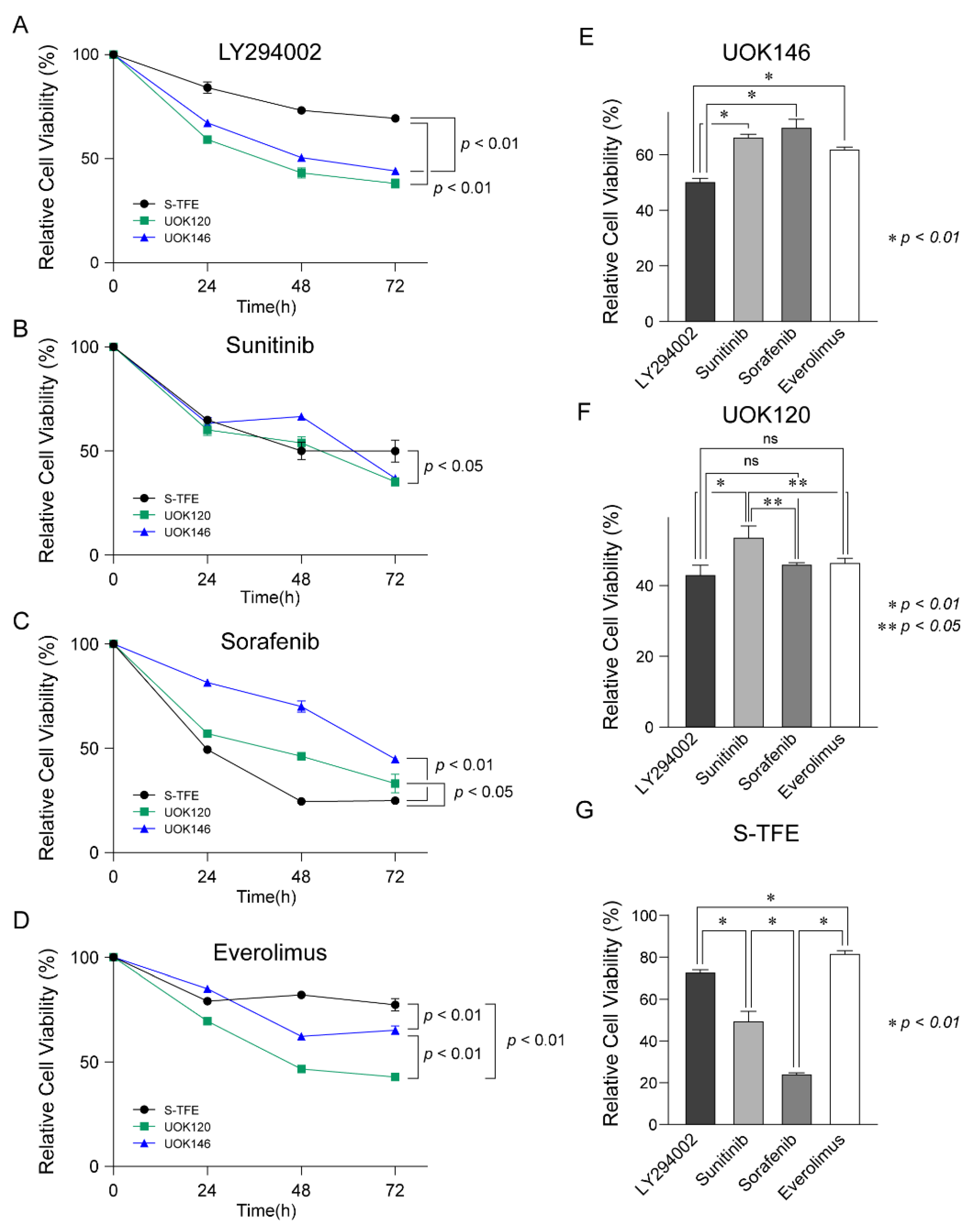 Biomedicines 10 00321 g004