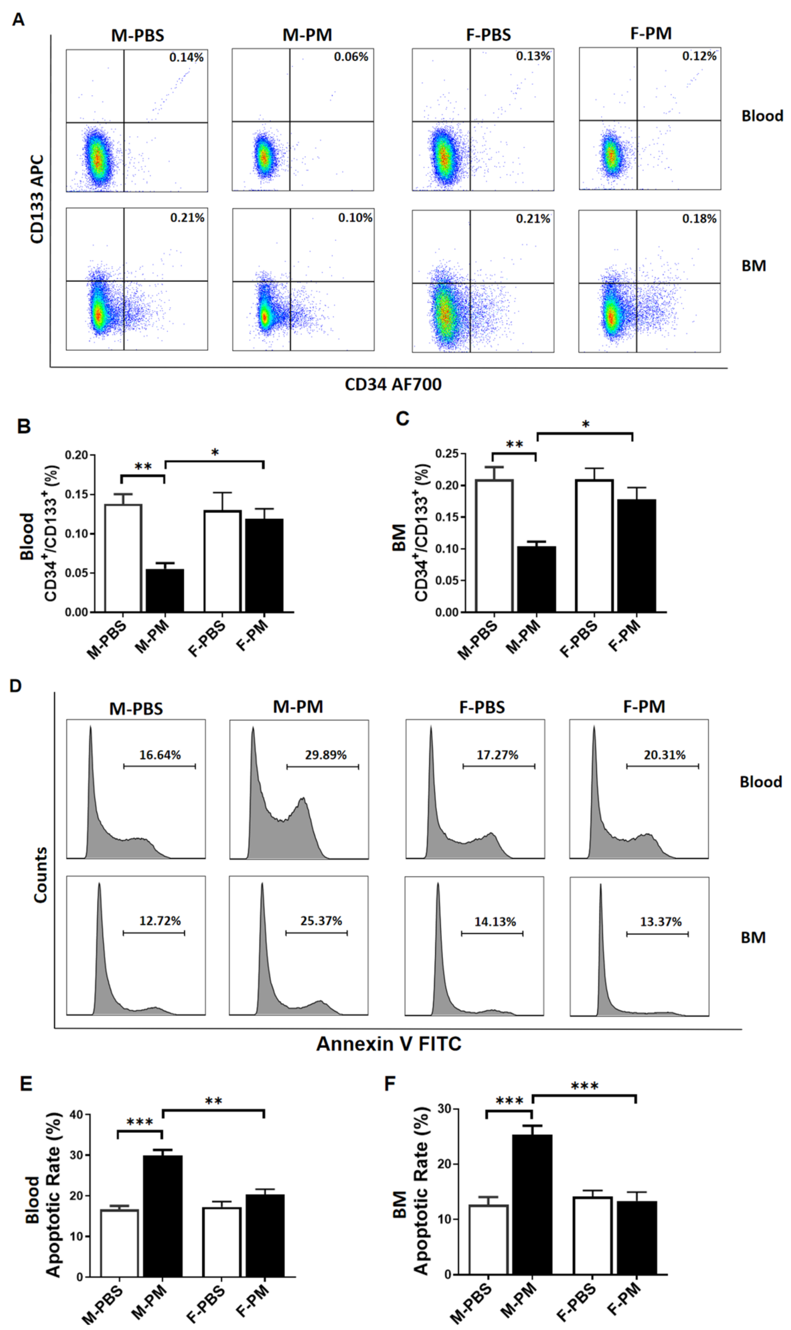 Biomedicines 10 00327 g001