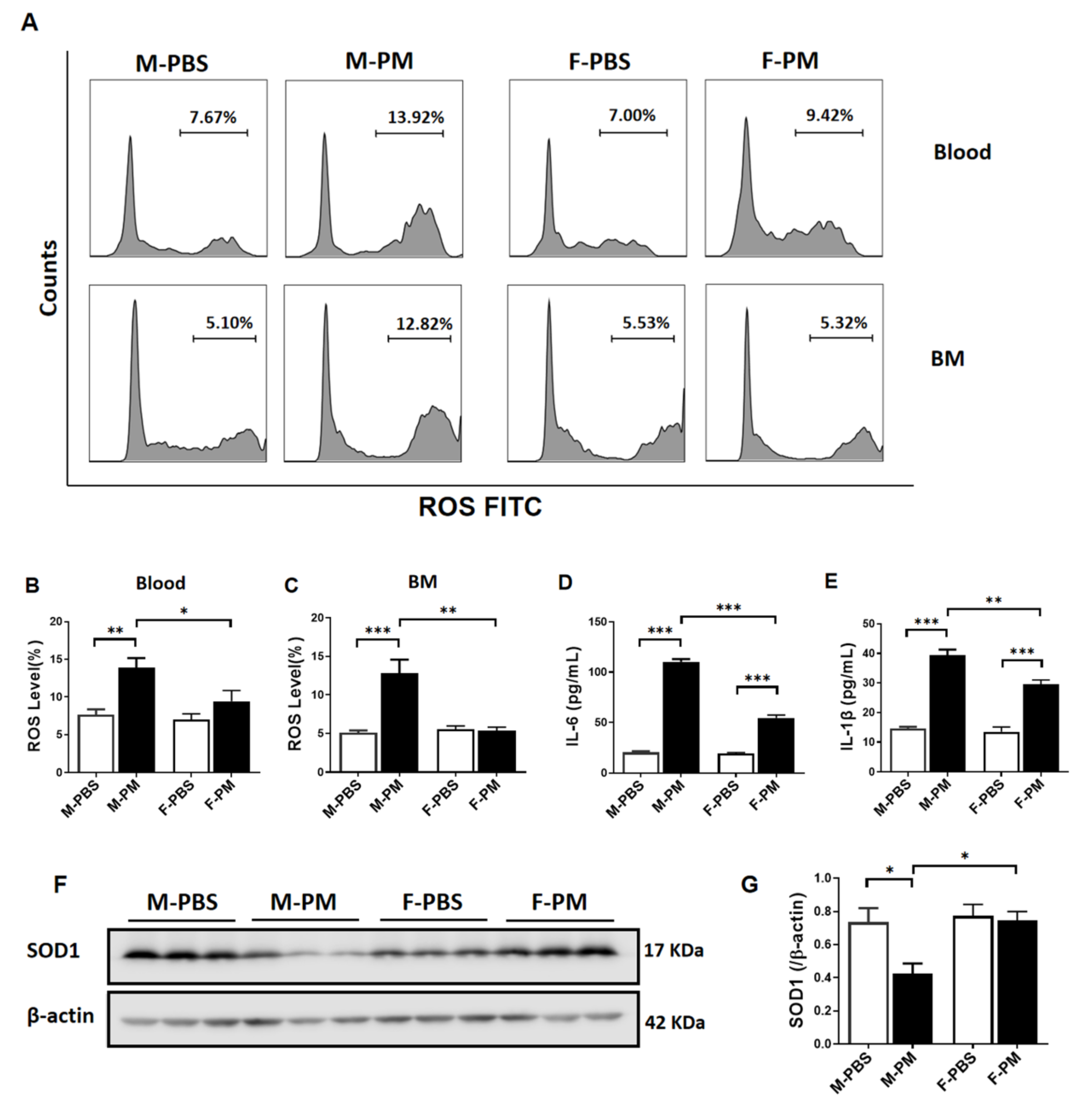 Biomedicines 10 00327 g002