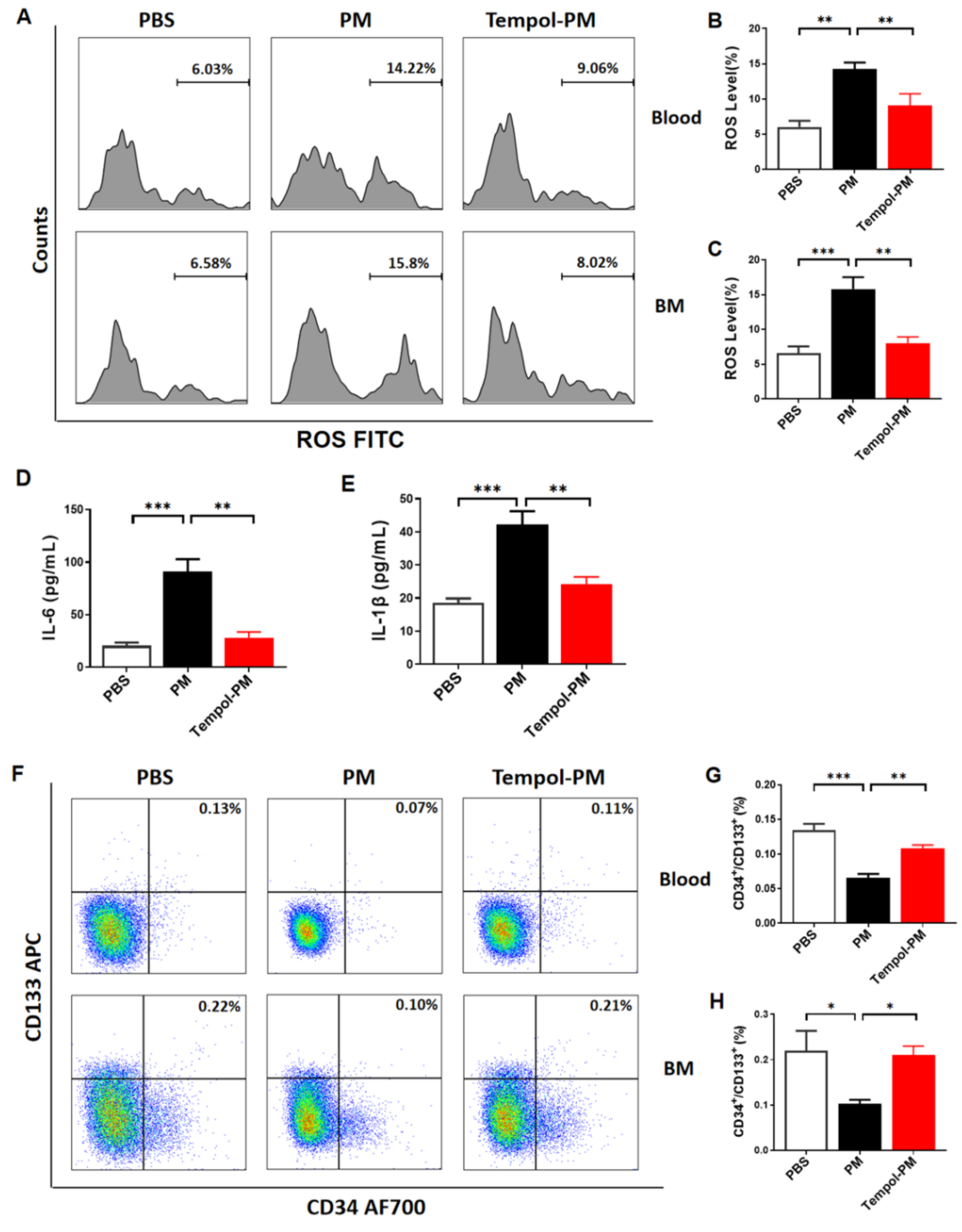 Biomedicines 10 00327 g003