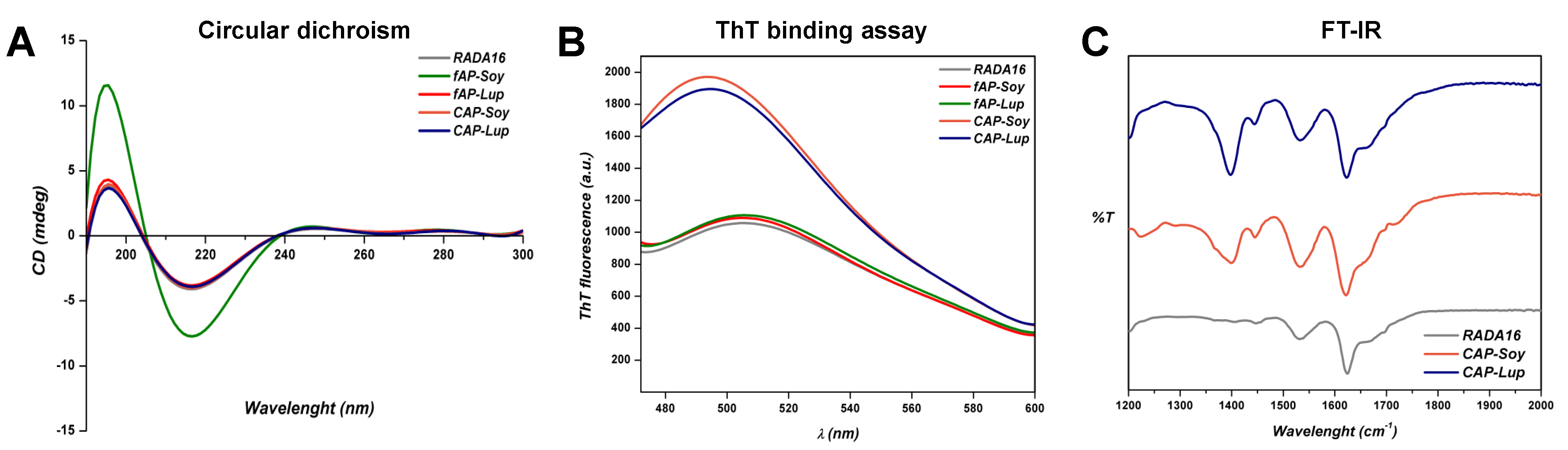 Biomedicines 10 00330 g002 Biomedicines 10 00330 g002