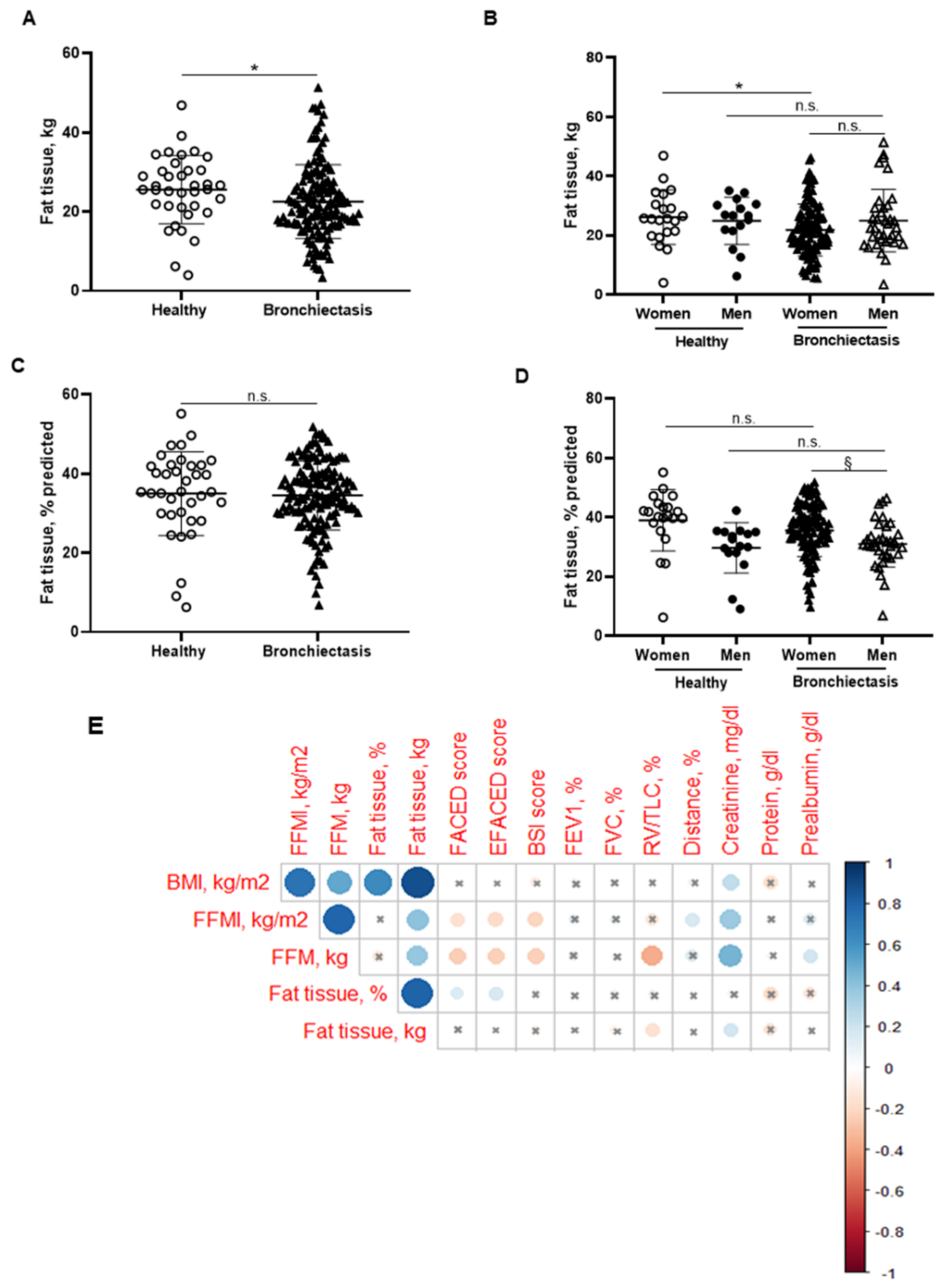 Biomedicines 10 00334 g003