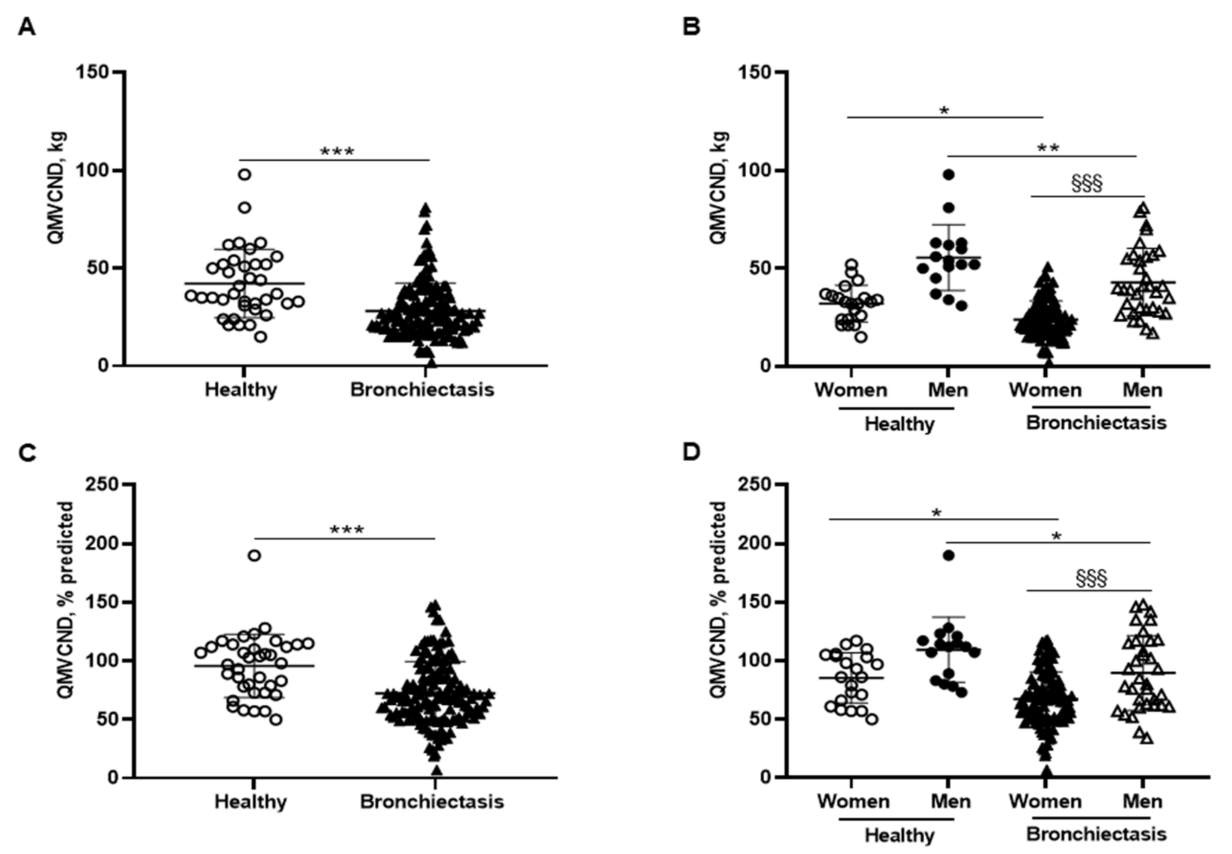 Biomedicines 10 00334 g005