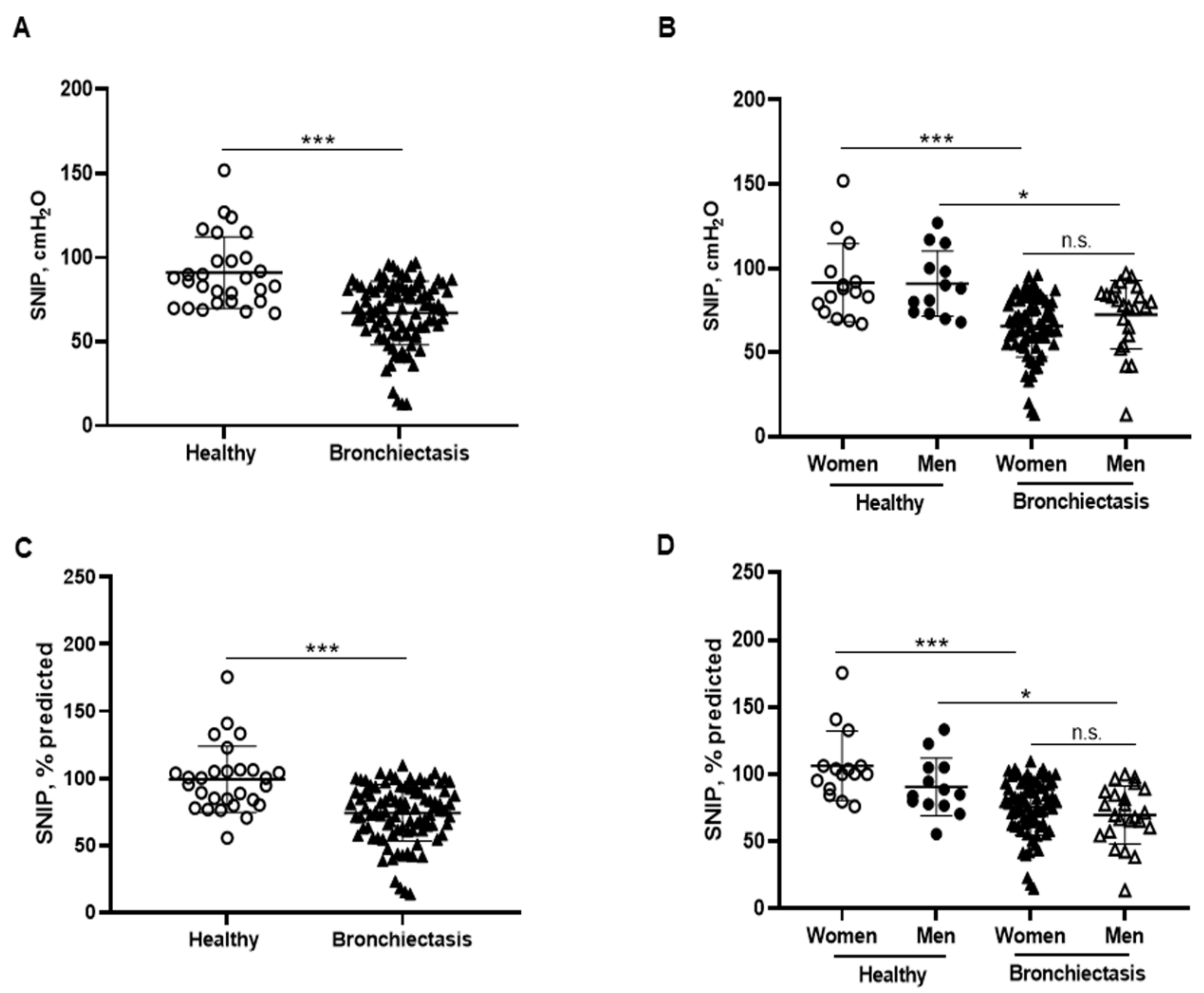 Biomedicines 10 00334 g007
