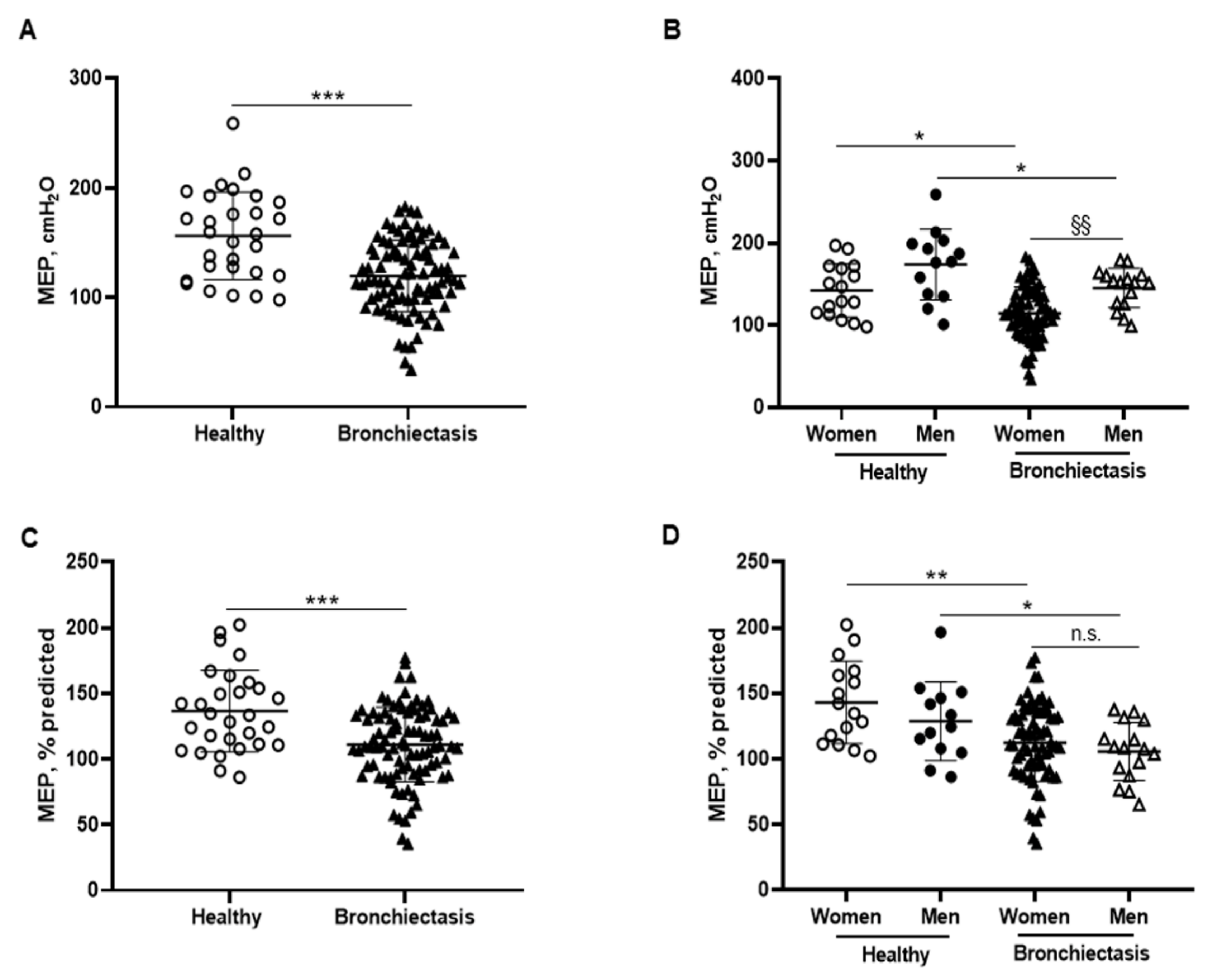 Biomedicines 10 00334 g008