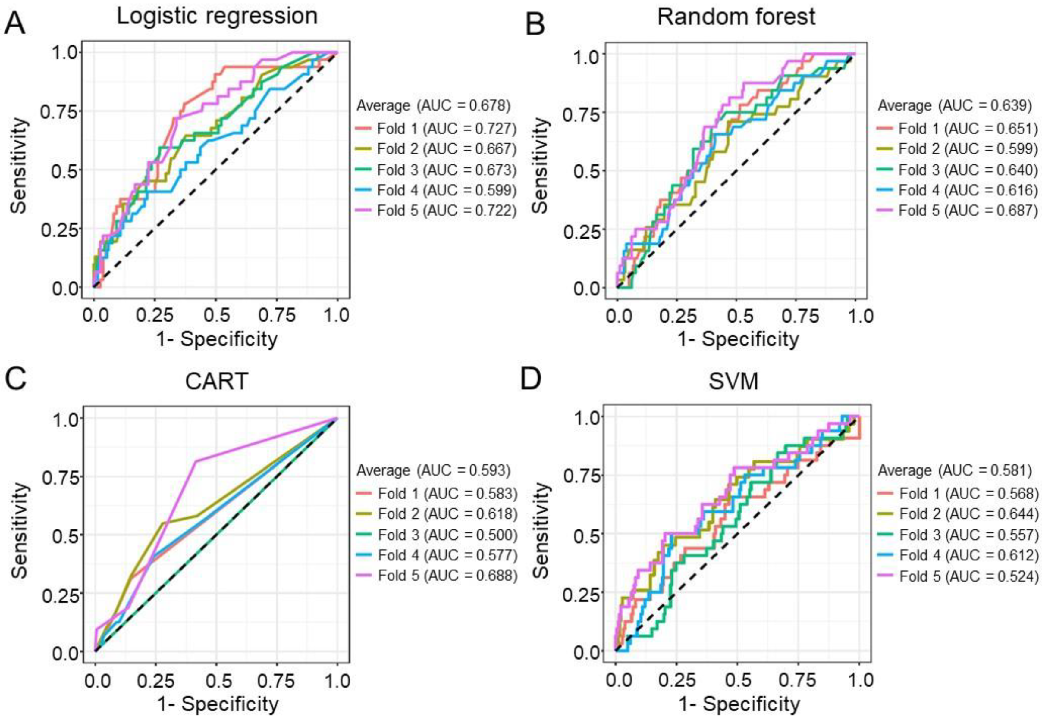 Biomedicines 10 00340 g001