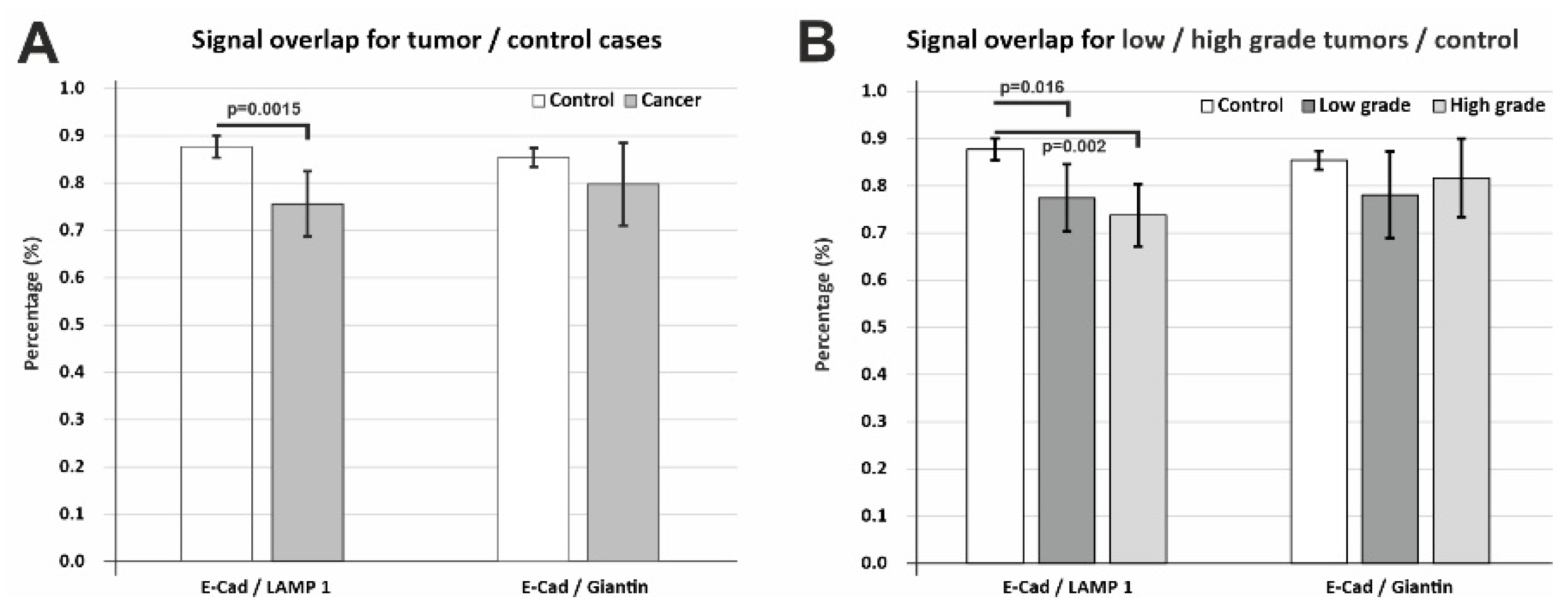 Biomedicines 10 00349 g008