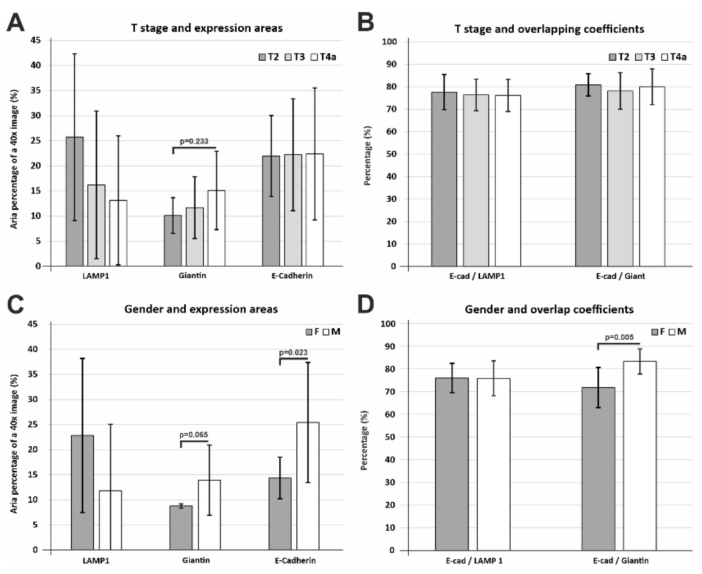 Biomedicines 10 00349 g009