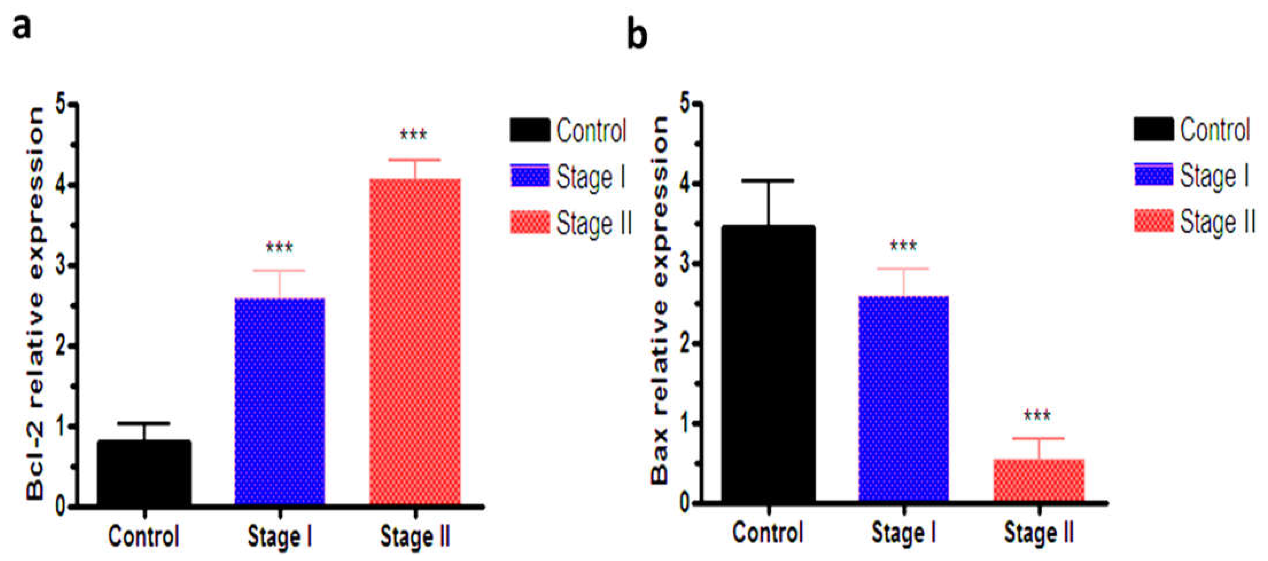 Biomedicines 10 00352 g001