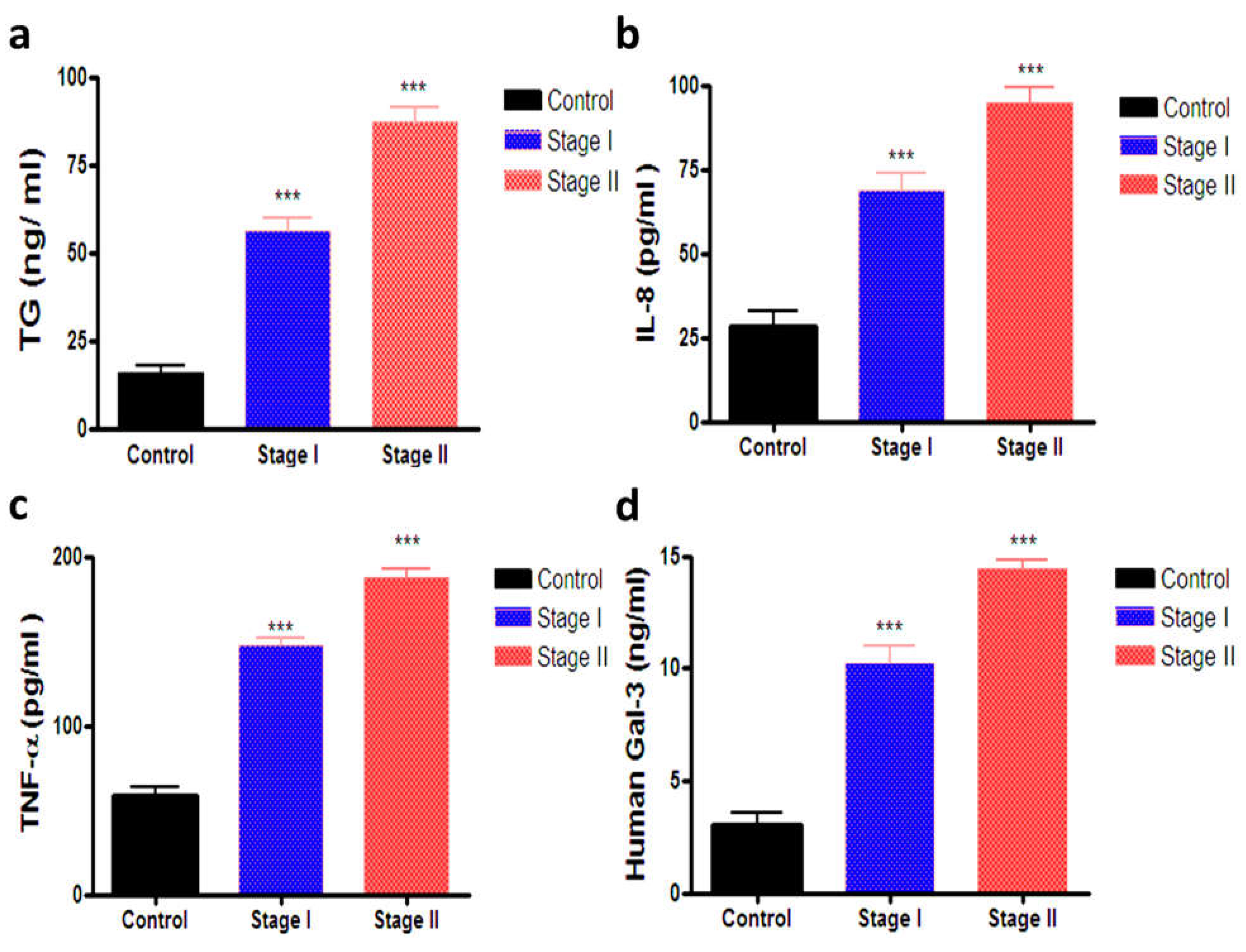 Biomedicines 10 00352 g002