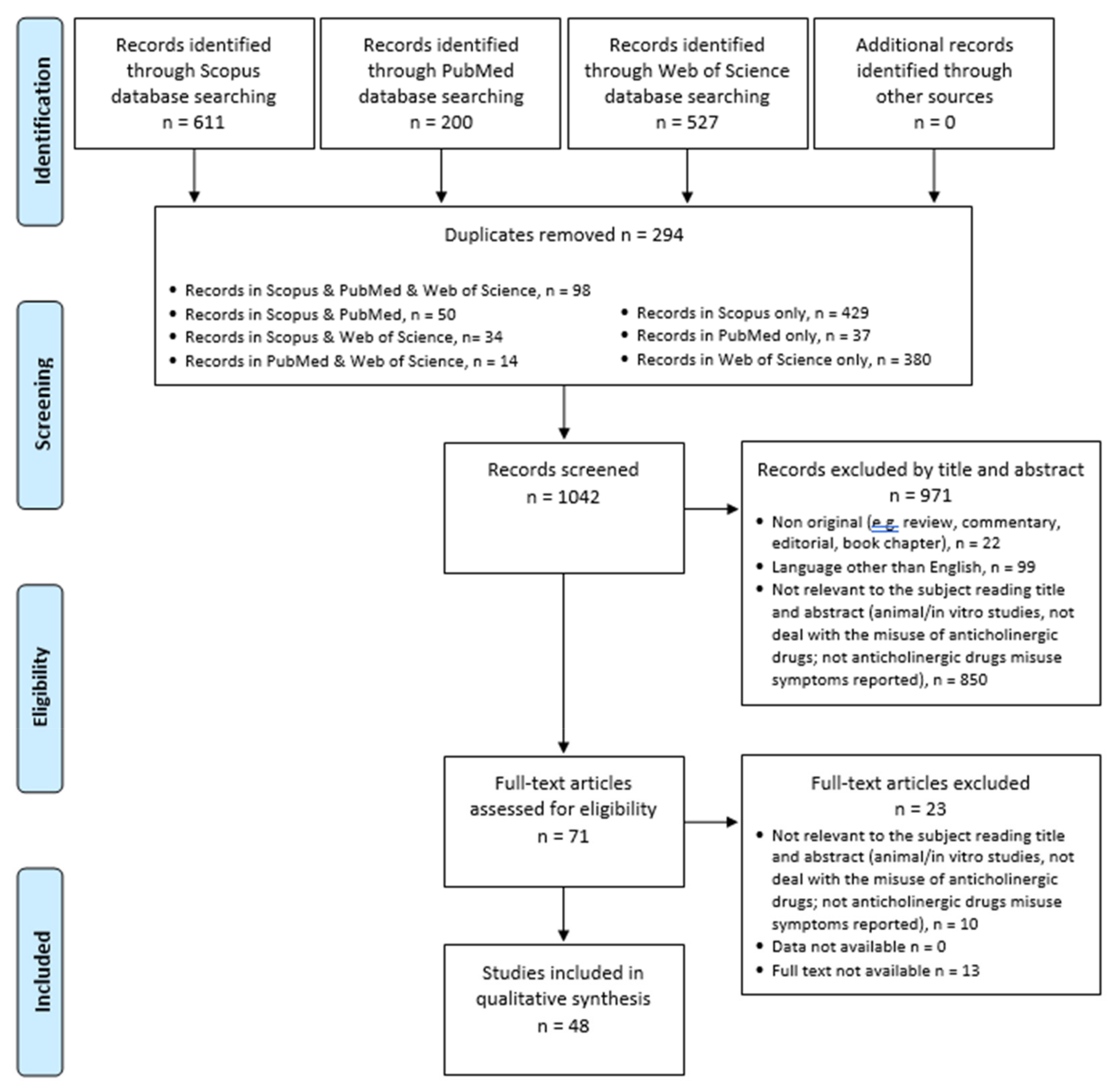 Biomedicines 10 00355 g001
