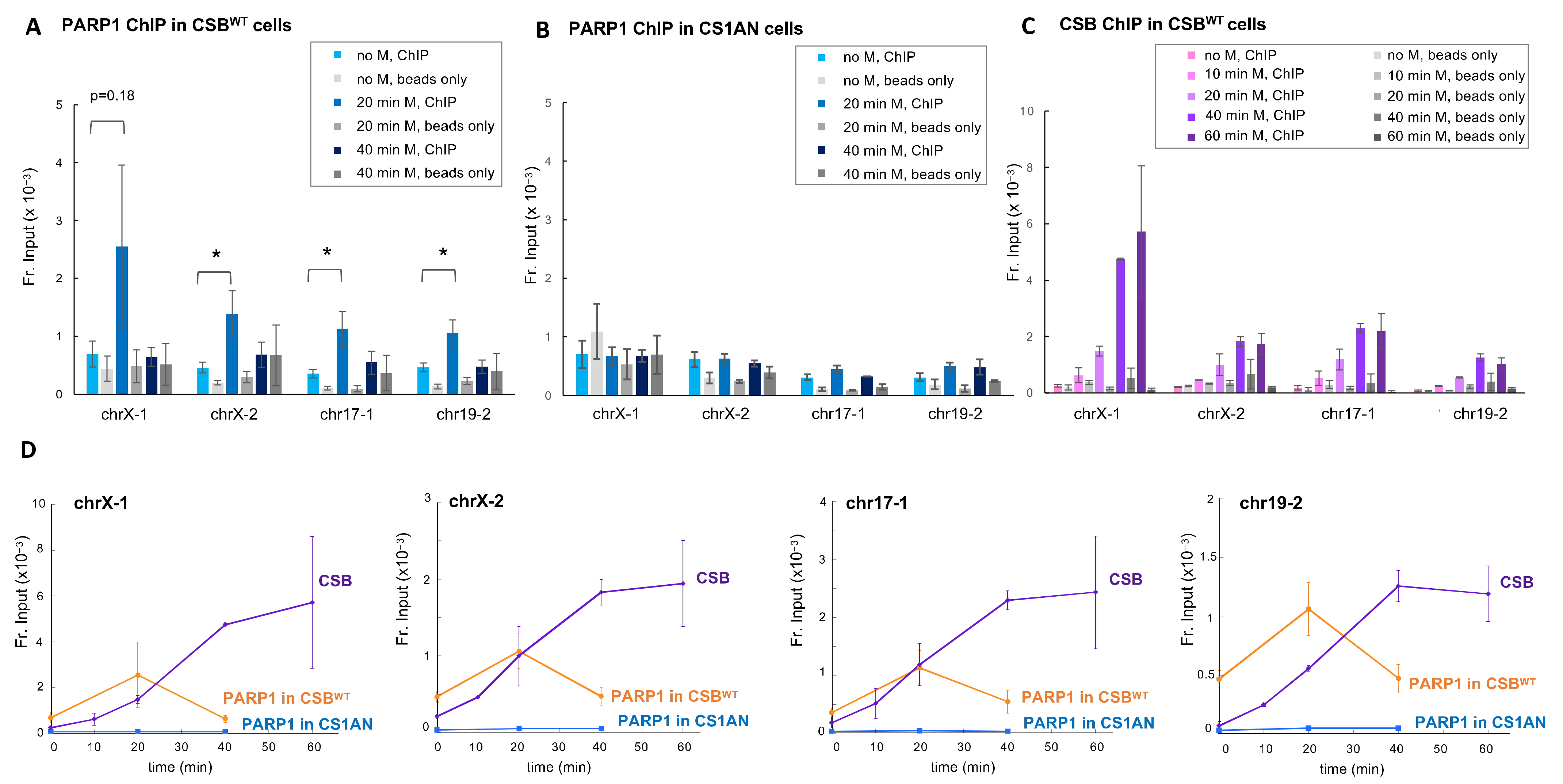 Biomedicines 10 00361 g002