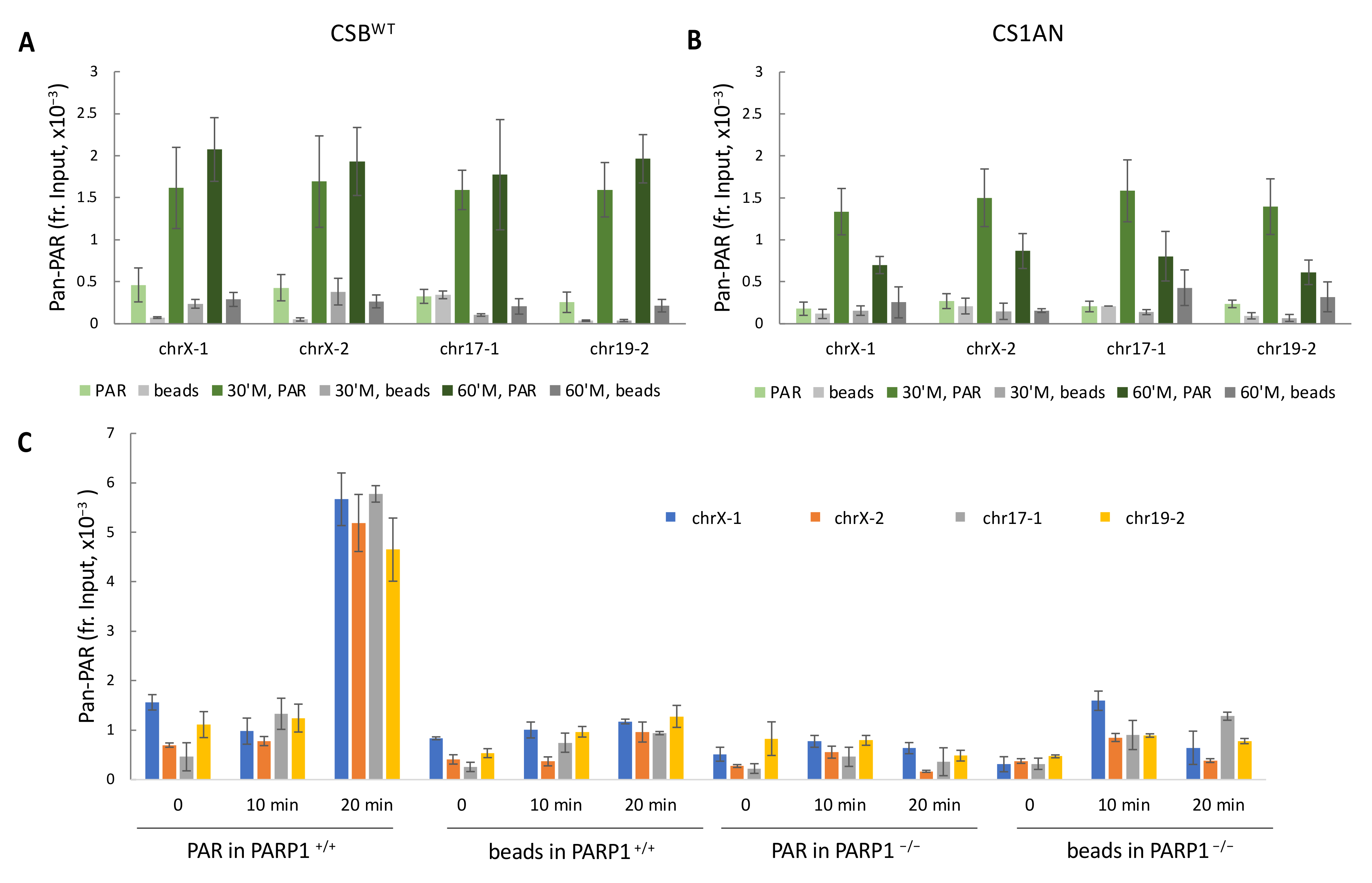 Biomedicines 10 00361 g003